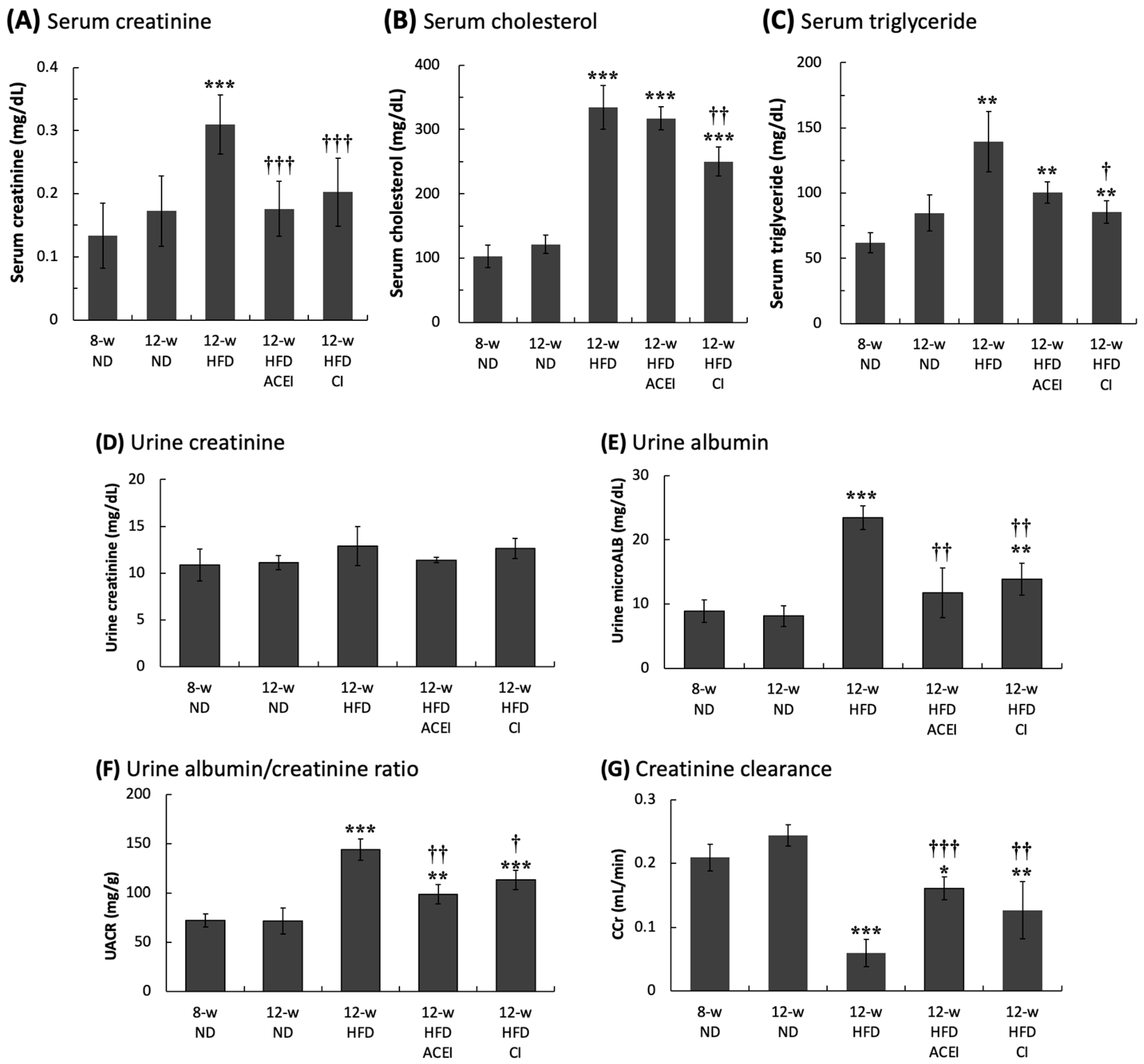 Ijms 25 00329 g003 Ijms 25 00329 g003