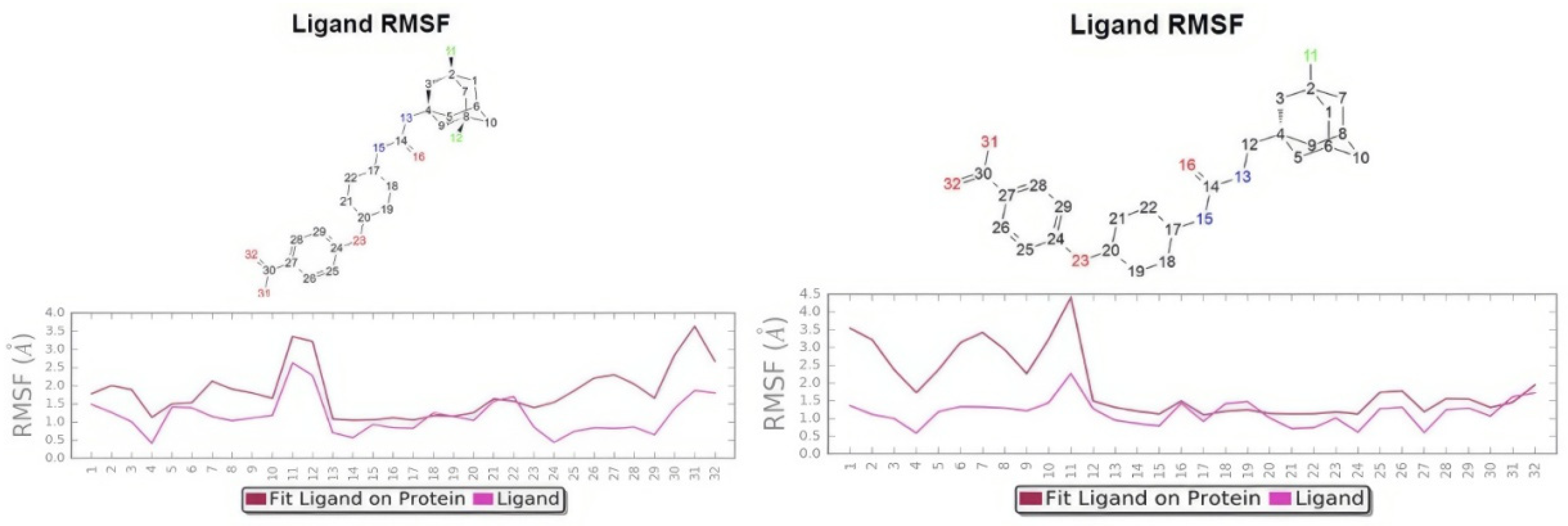 Ijms 25 00338 g018 Ijms 25 00338 g018