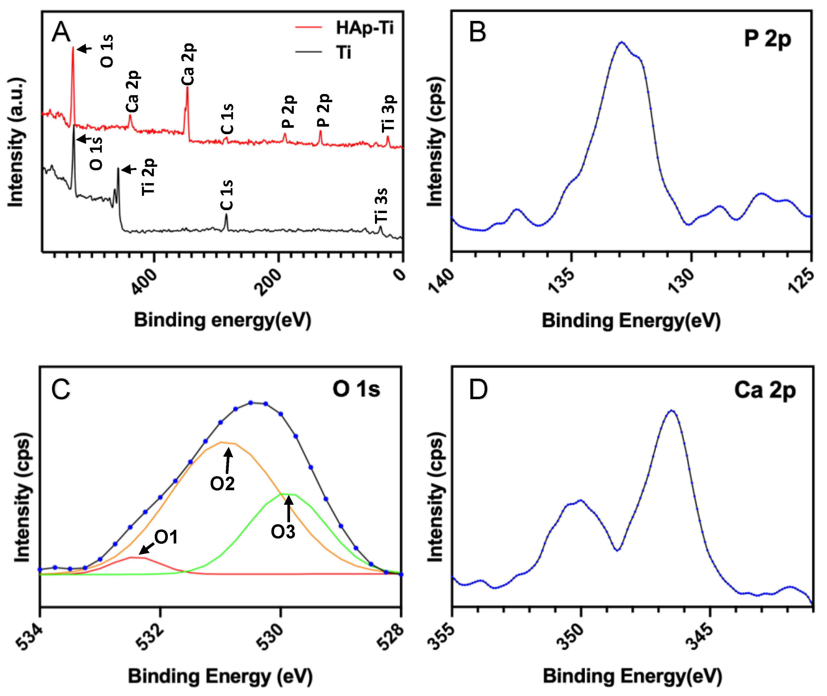 Ijms 25 00349 g003 Ijms 25 00349 g003