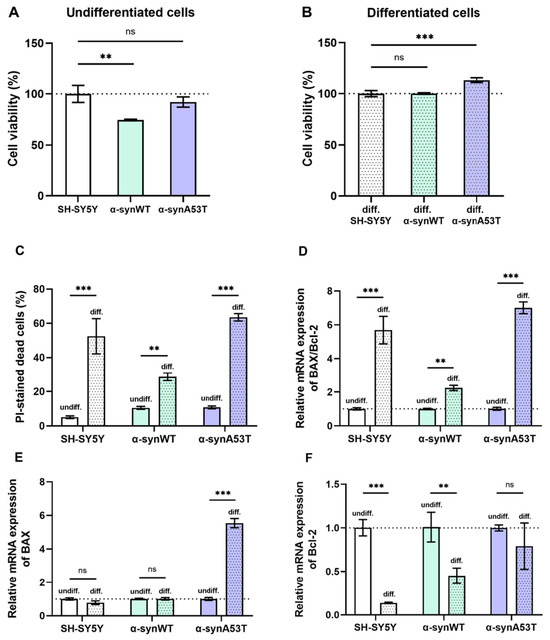 Modulation of TRPV1 and TRPA1 Channels Function by Sea Anemones ...