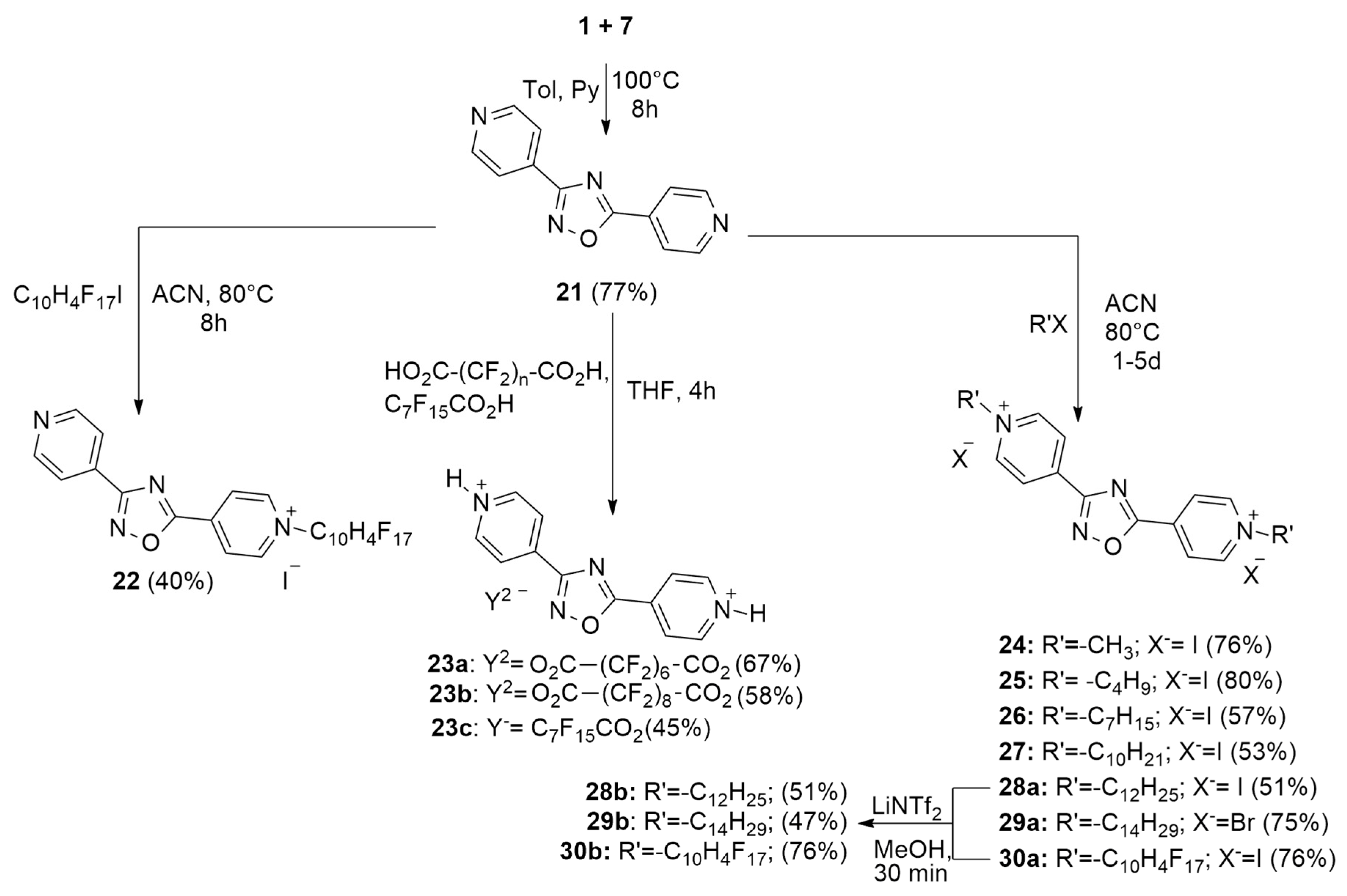 Ijms 25 00377 sch004