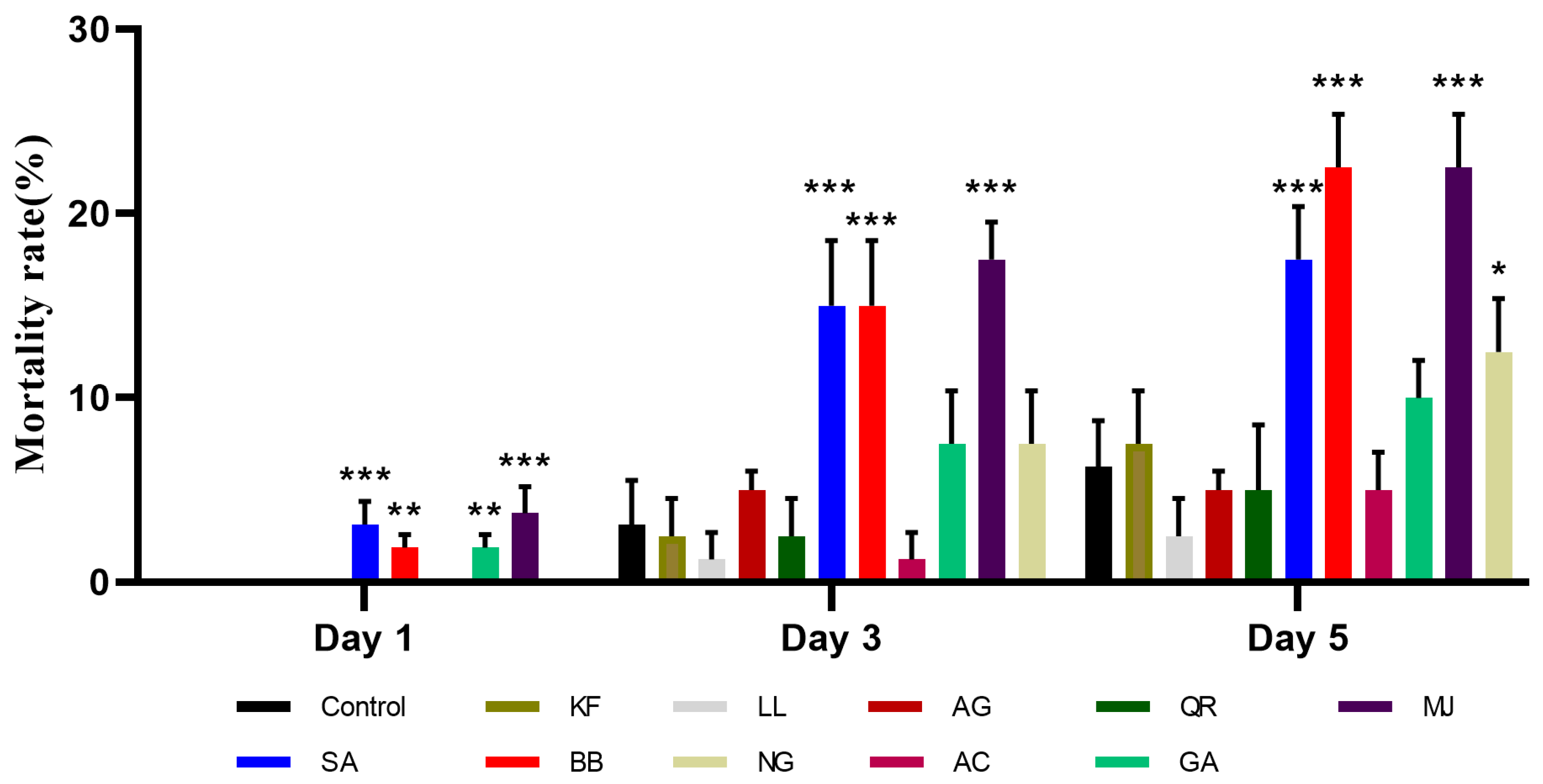 day FHL3 promotes the formation of fast glycolytic muscle fibers