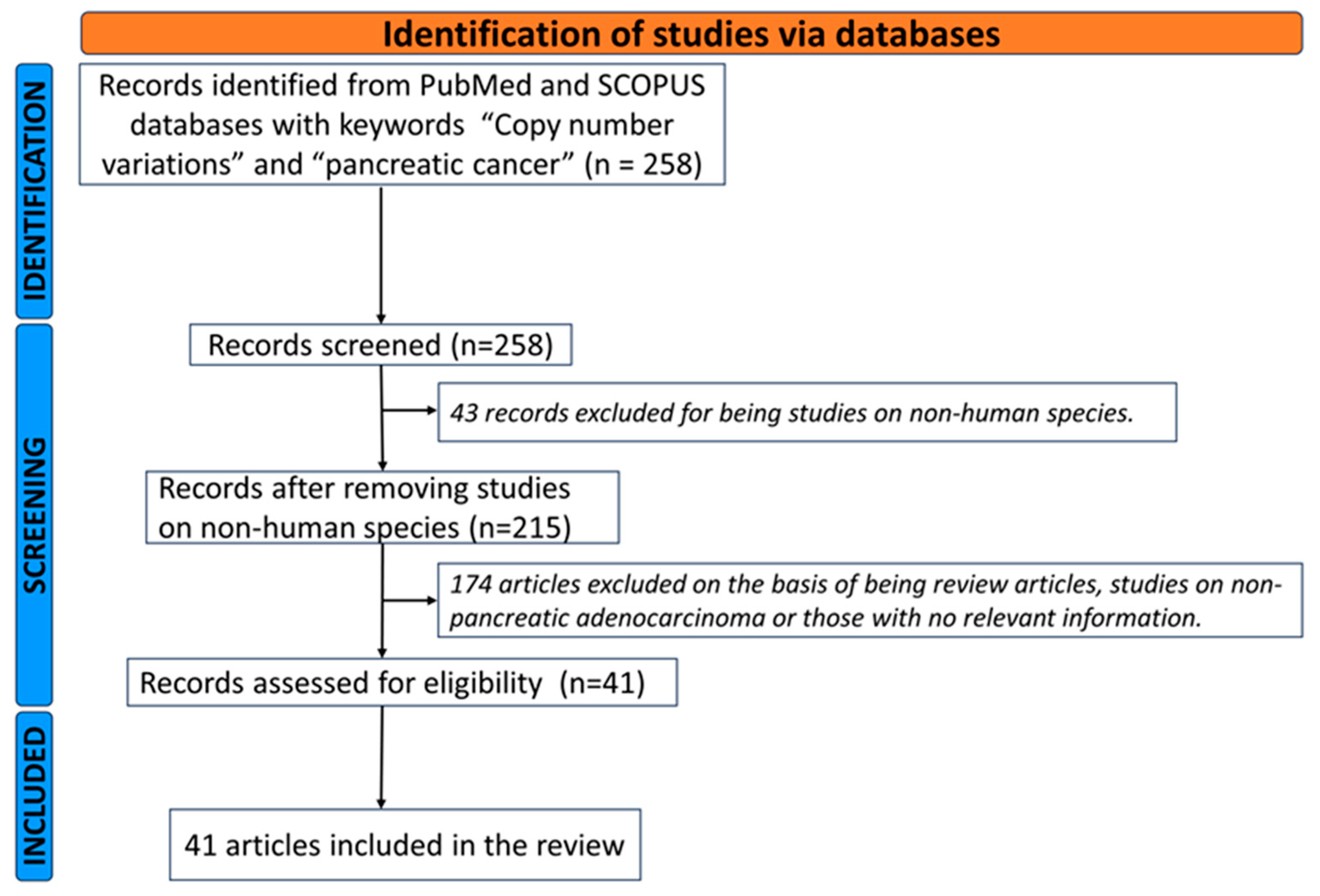 Ijms 25 00391 g003 Ijms 25 00391 g003