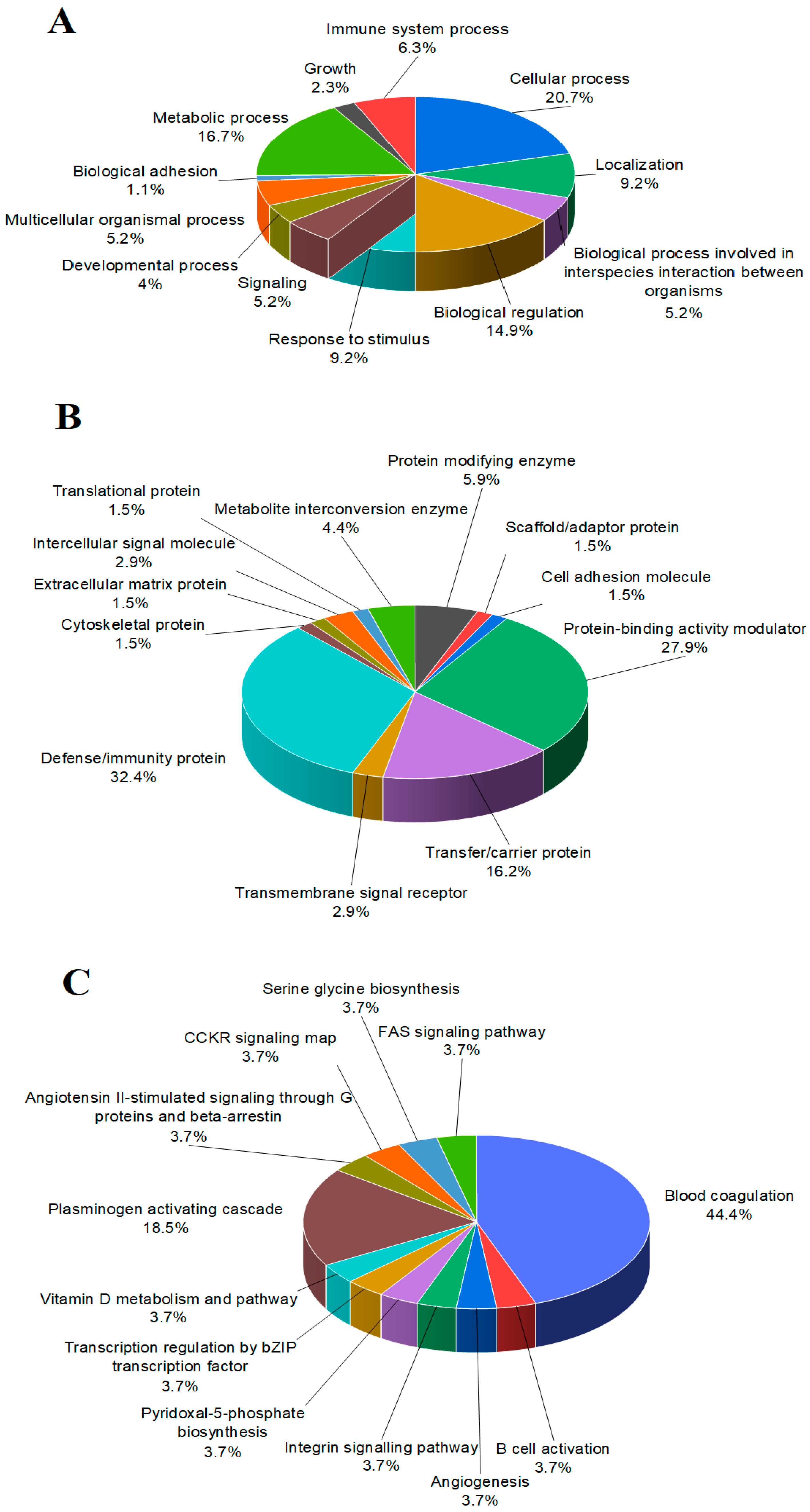 Ijms 25 00486 g001 Ijms 25 00486 g001