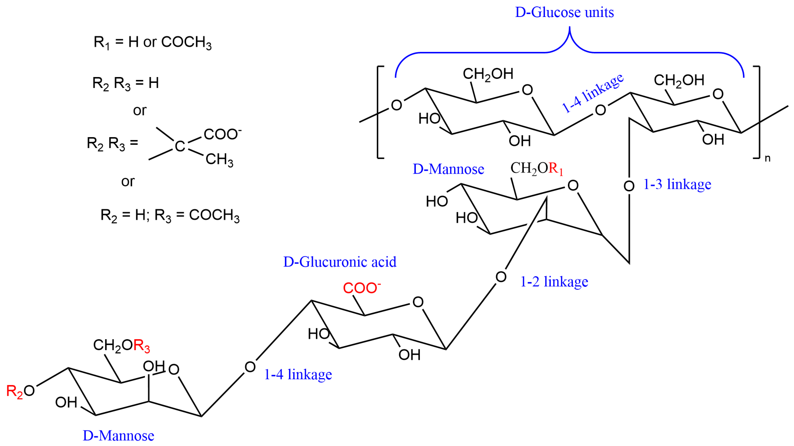Ijms 25 00490 sch001