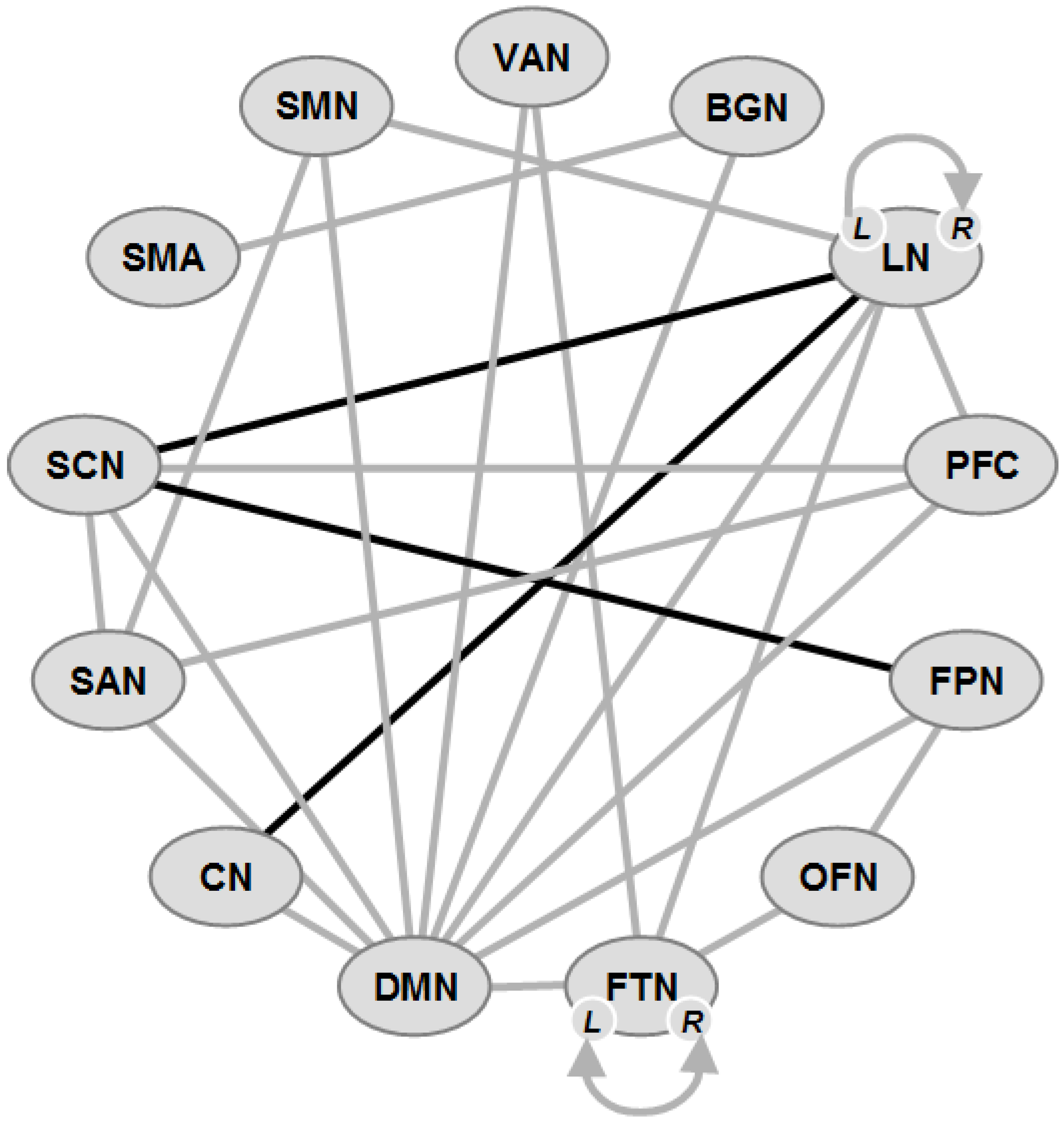 Pathobiology of Cognitive Impairment in Parkinson Disease