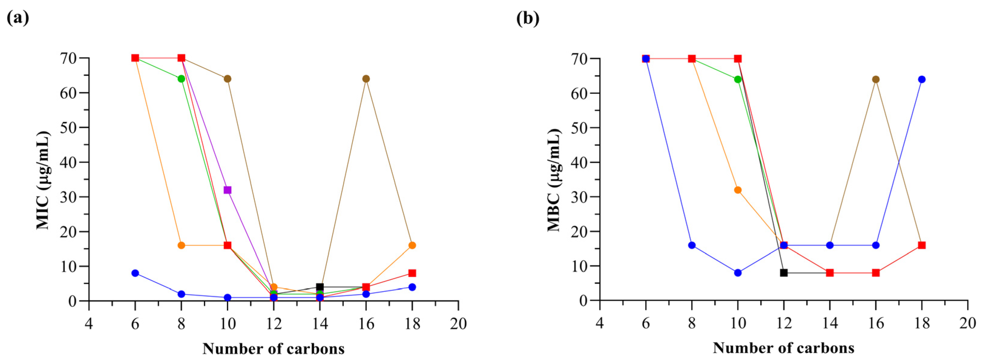 Ijms 25 00504 g003 Ijms 25 00504 g003