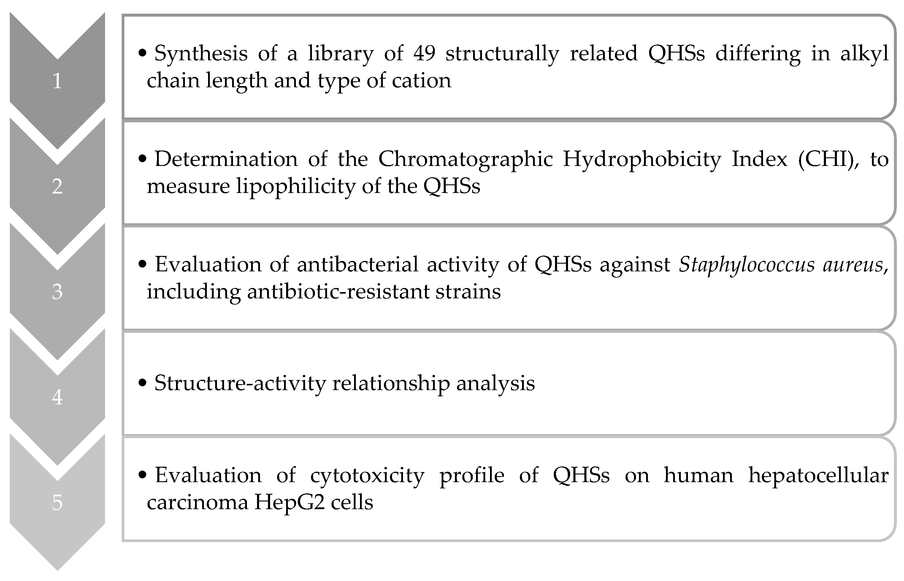Ijms 25 00504 sch001 Ijms 25 00504 sch001