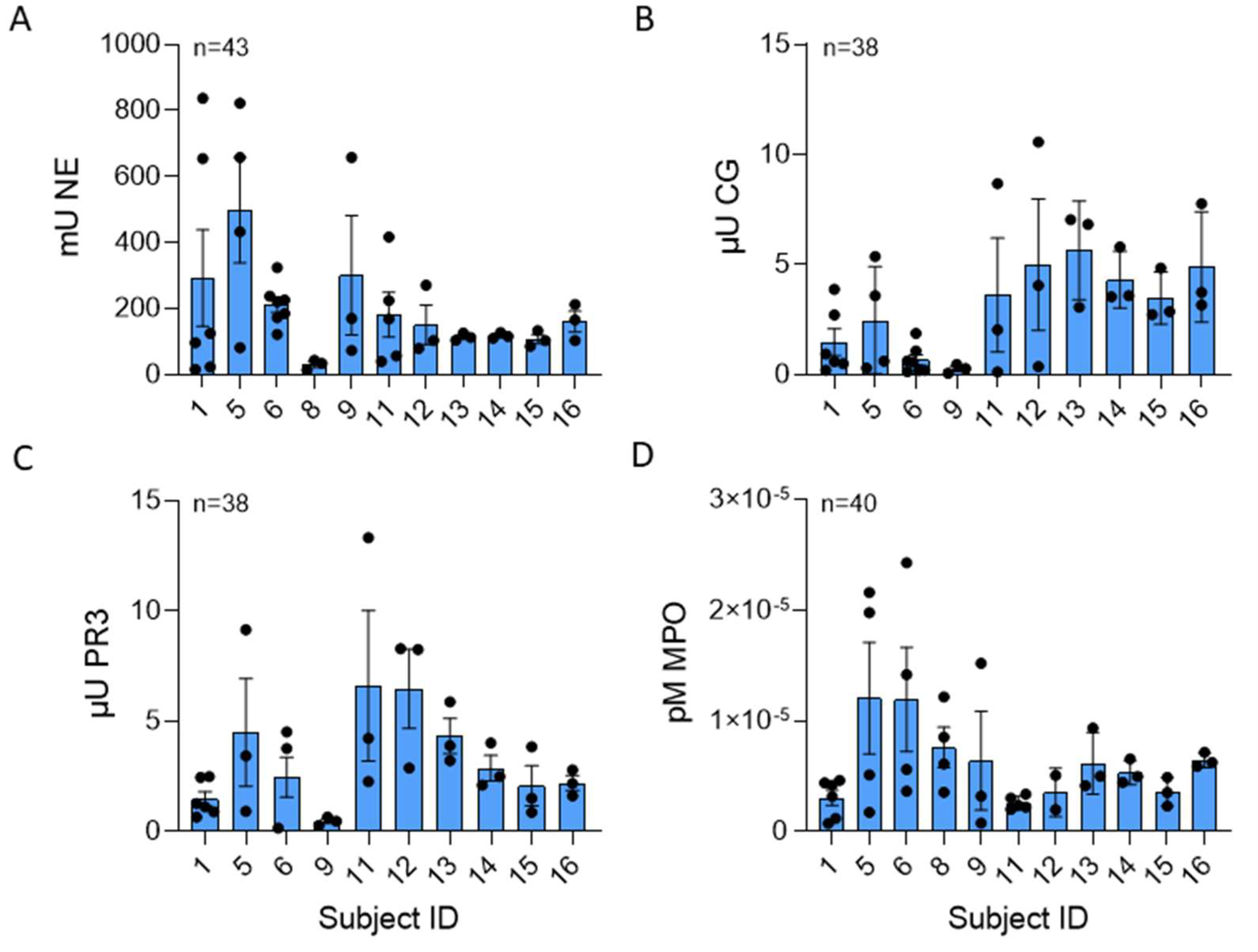 Ijms 25 00525 g003 Ijms 25 00525 g003