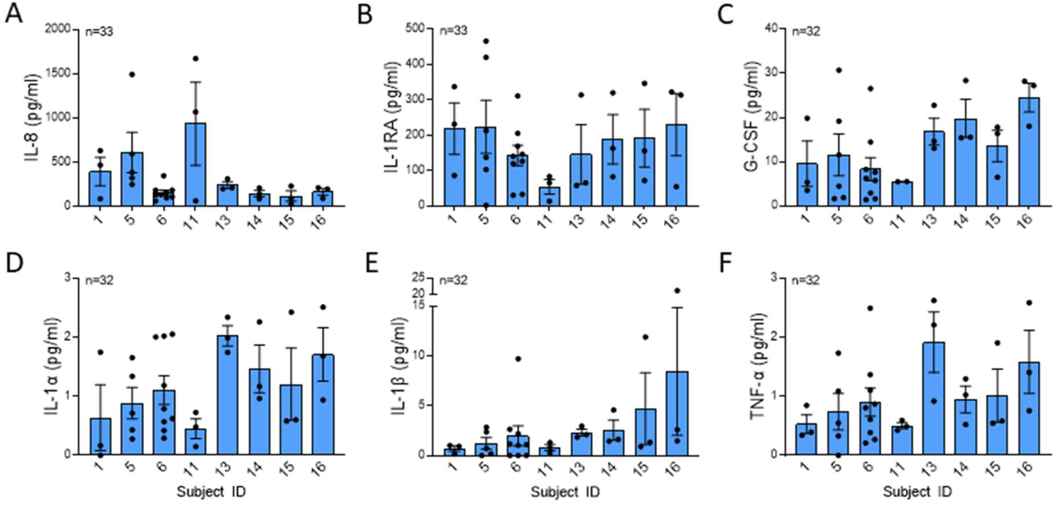 Ijms 25 00525 g004 Ijms 25 00525 g004
