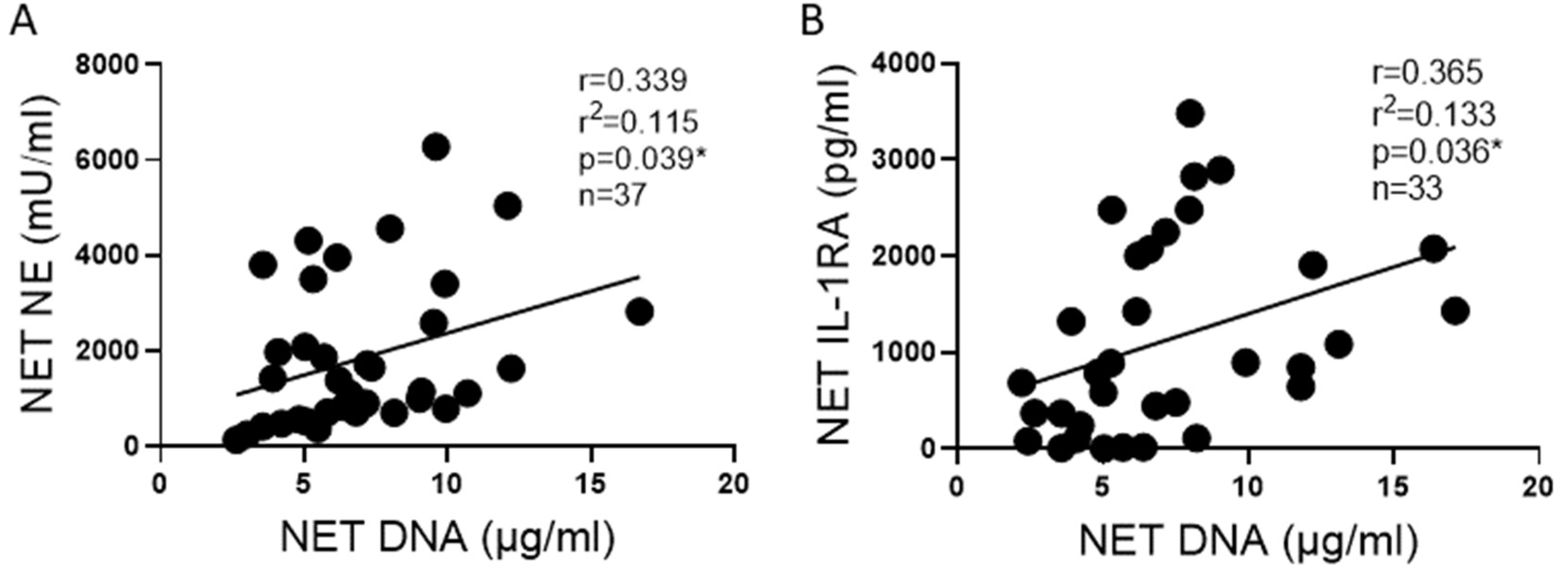 Ijms 25 00525 g005 Ijms 25 00525 g005