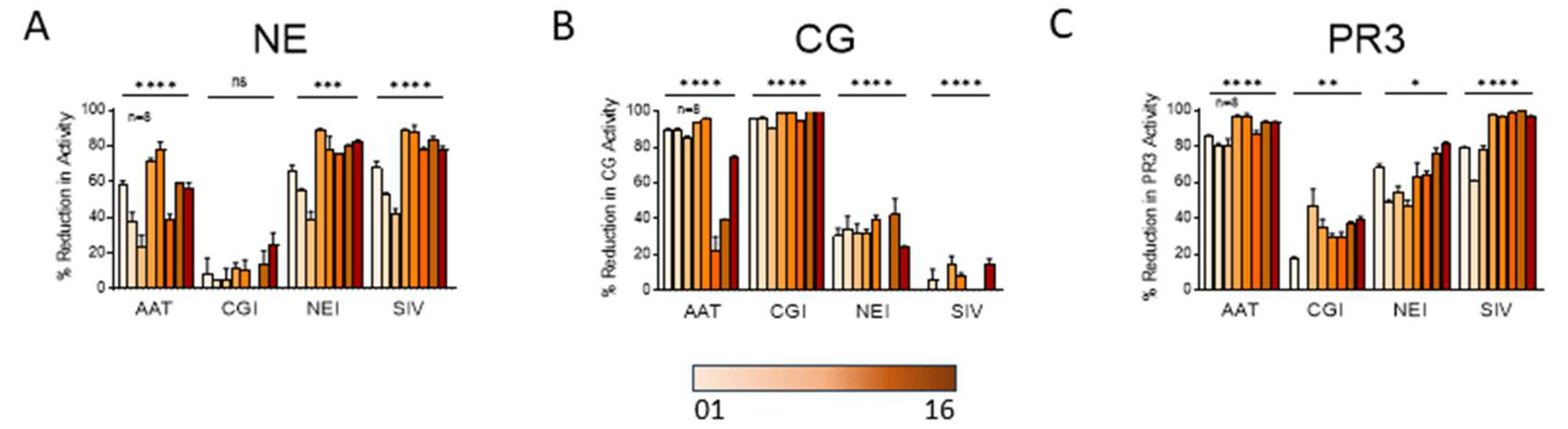 Ijms 25 00525 g006 Ijms 25 00525 g006