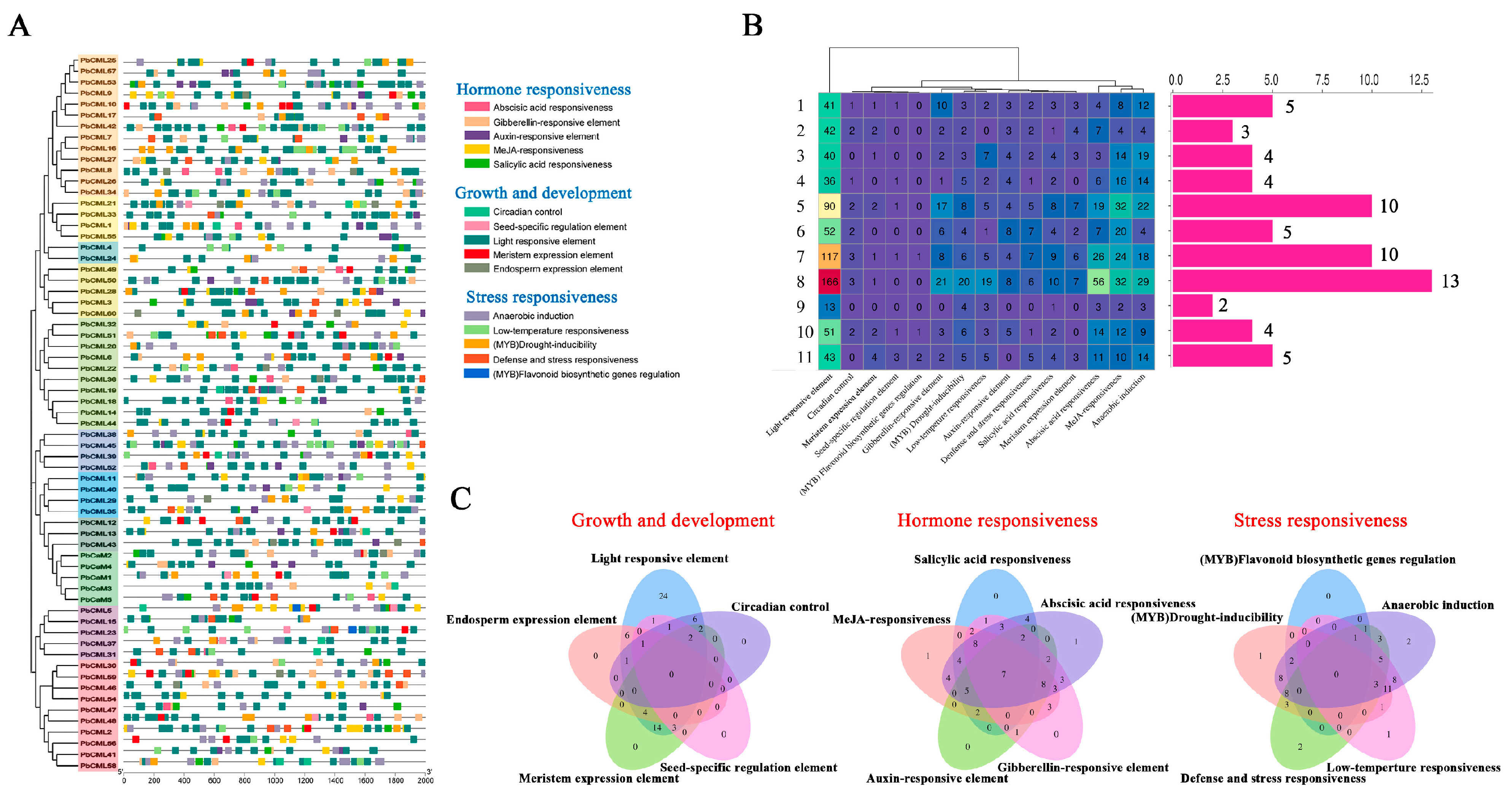 Ijms 25 00545 g003 Ijms 25 00545 g003