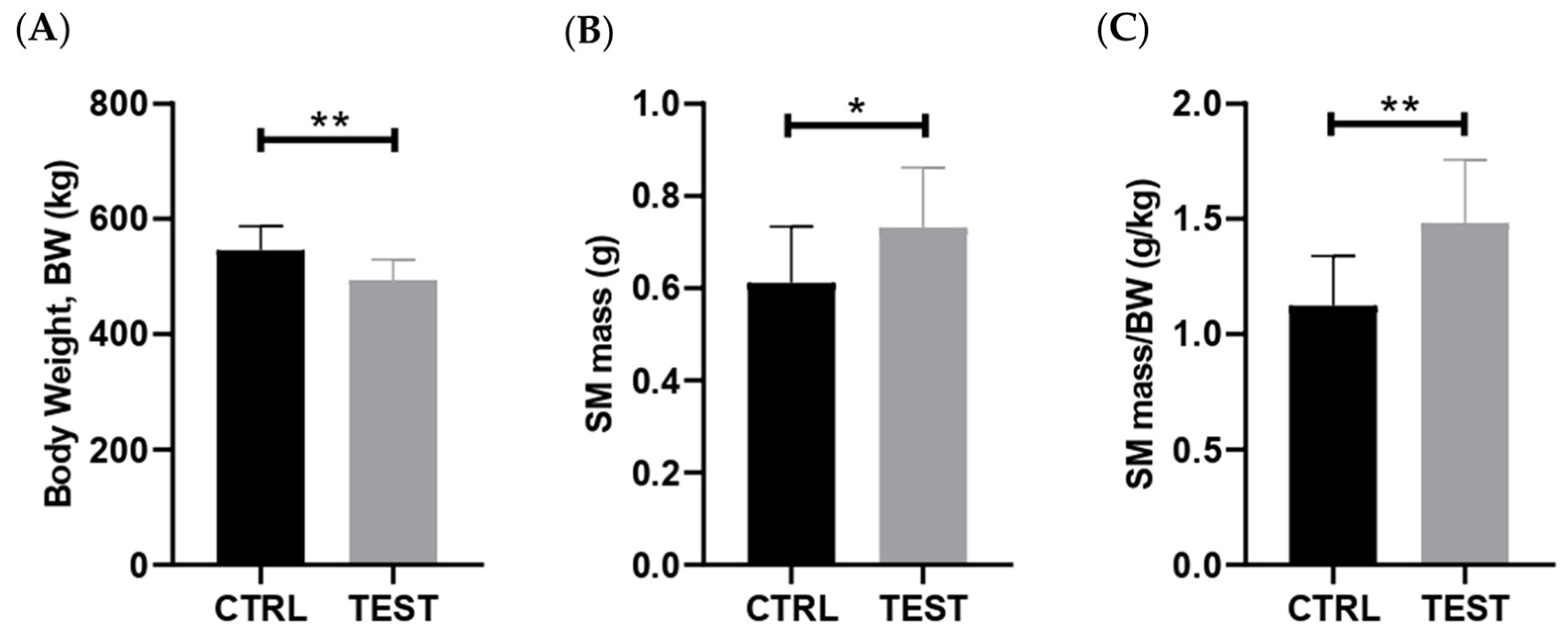 Ijms 25 00550 g001 Ijms 25 00550 g001