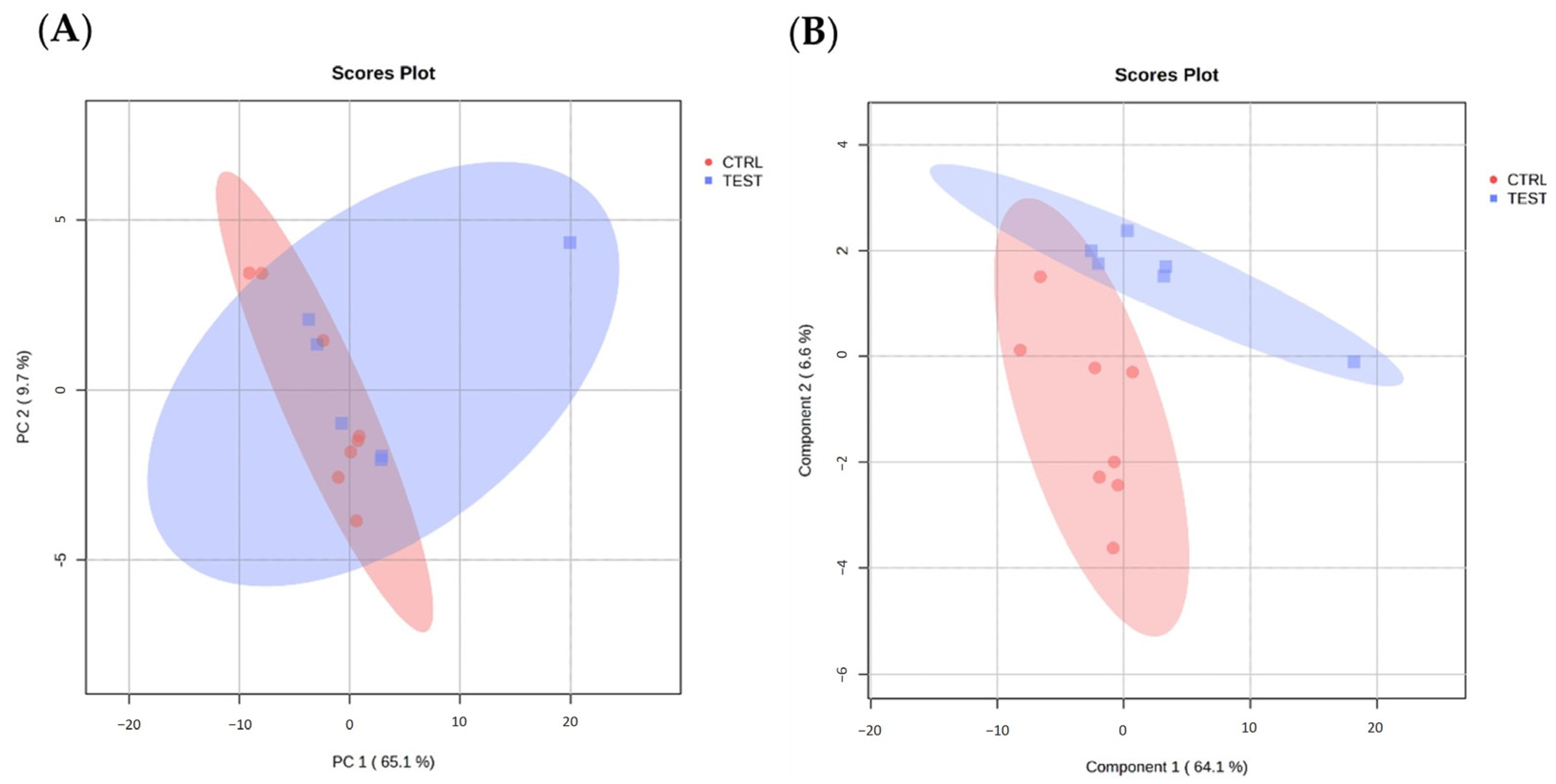 Ijms 25 00550 g005 Ijms 25 00550 g005