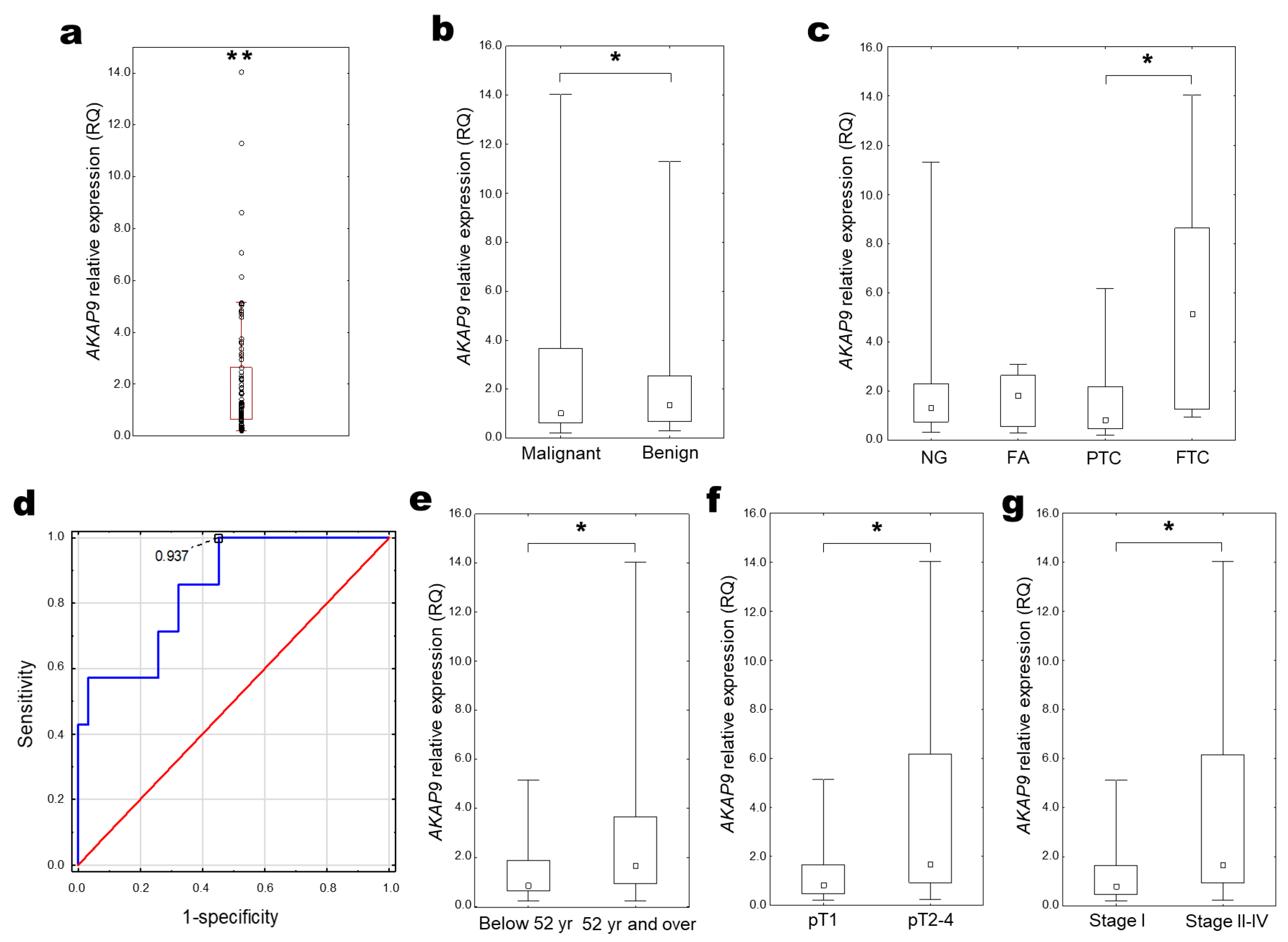 Ijms 25 00562 g004 Ijms 25 00562 g004