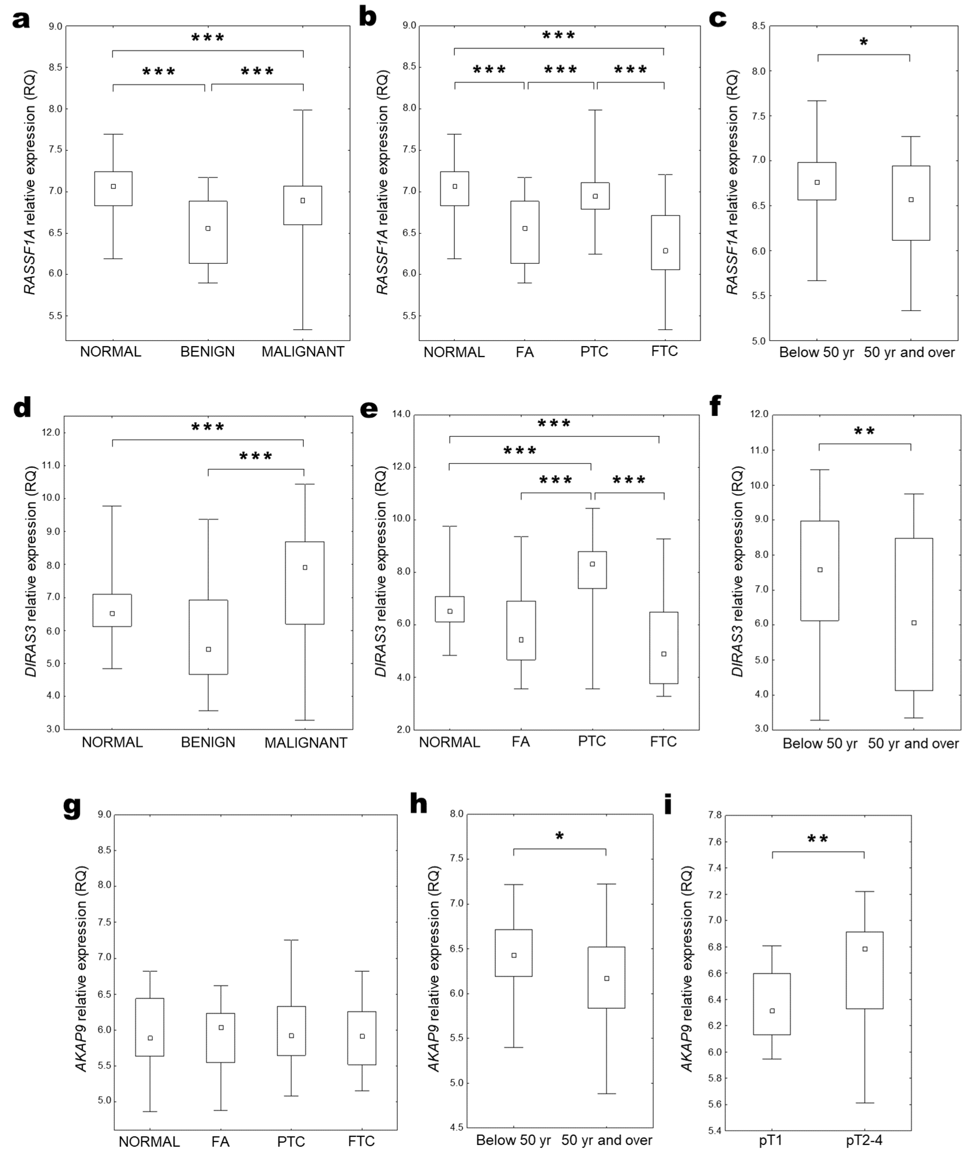 Ijms 25 00562 g005 Ijms 25 00562 g005