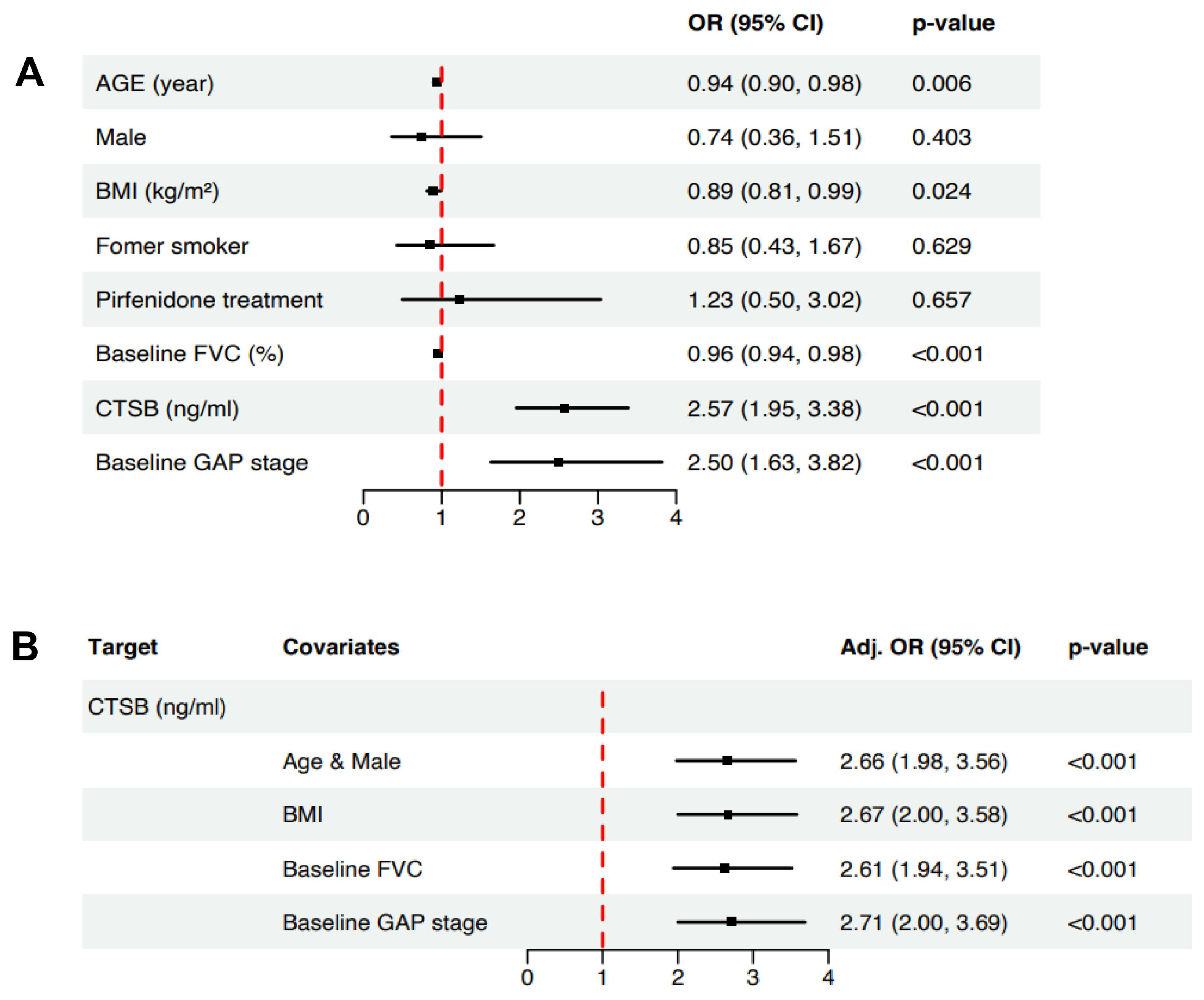 Ijms 25 00599 g005 Ijms 25 00599 g005