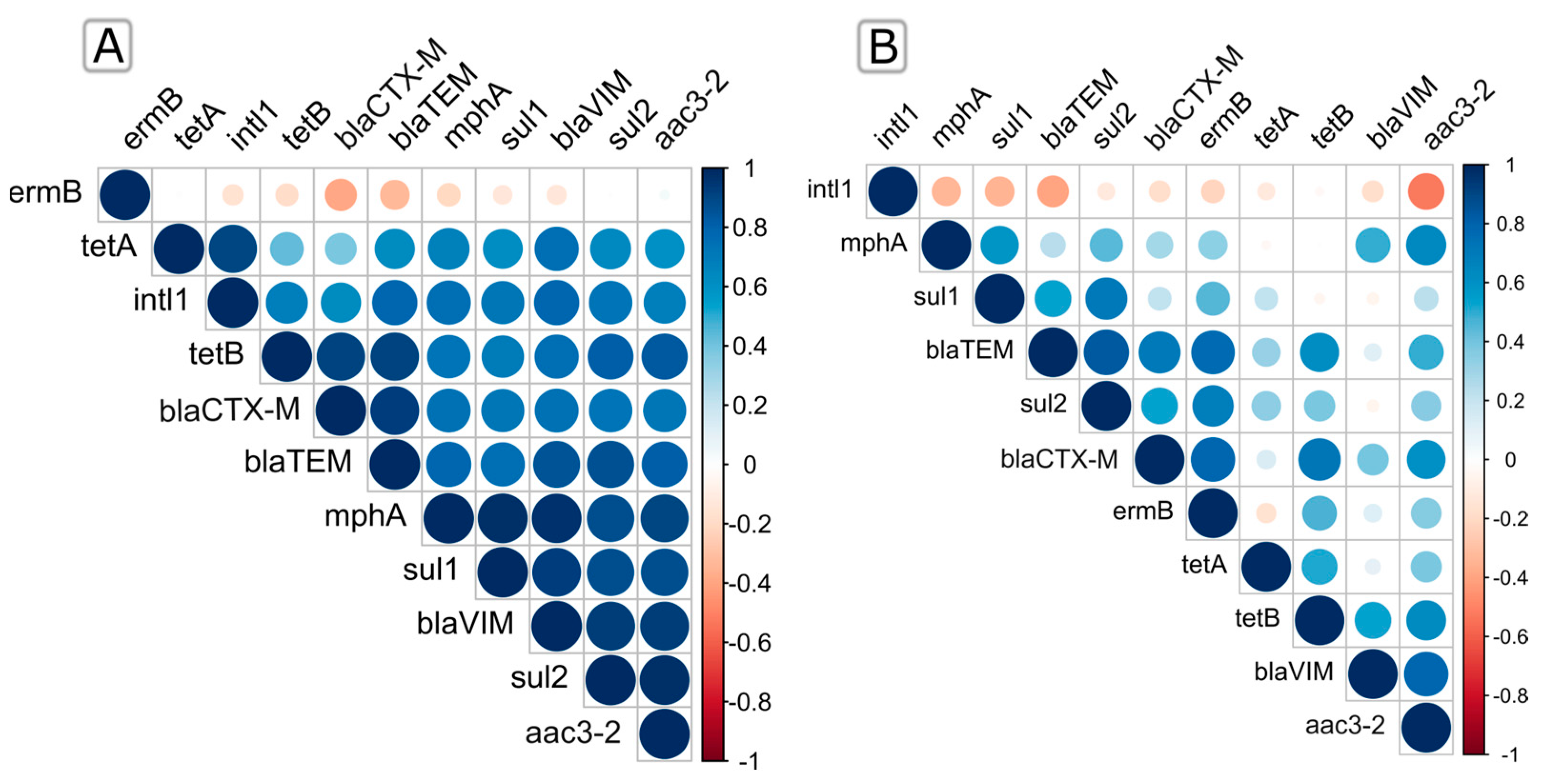 Ijms 25 00654 g003 Ijms 25 00654 g003