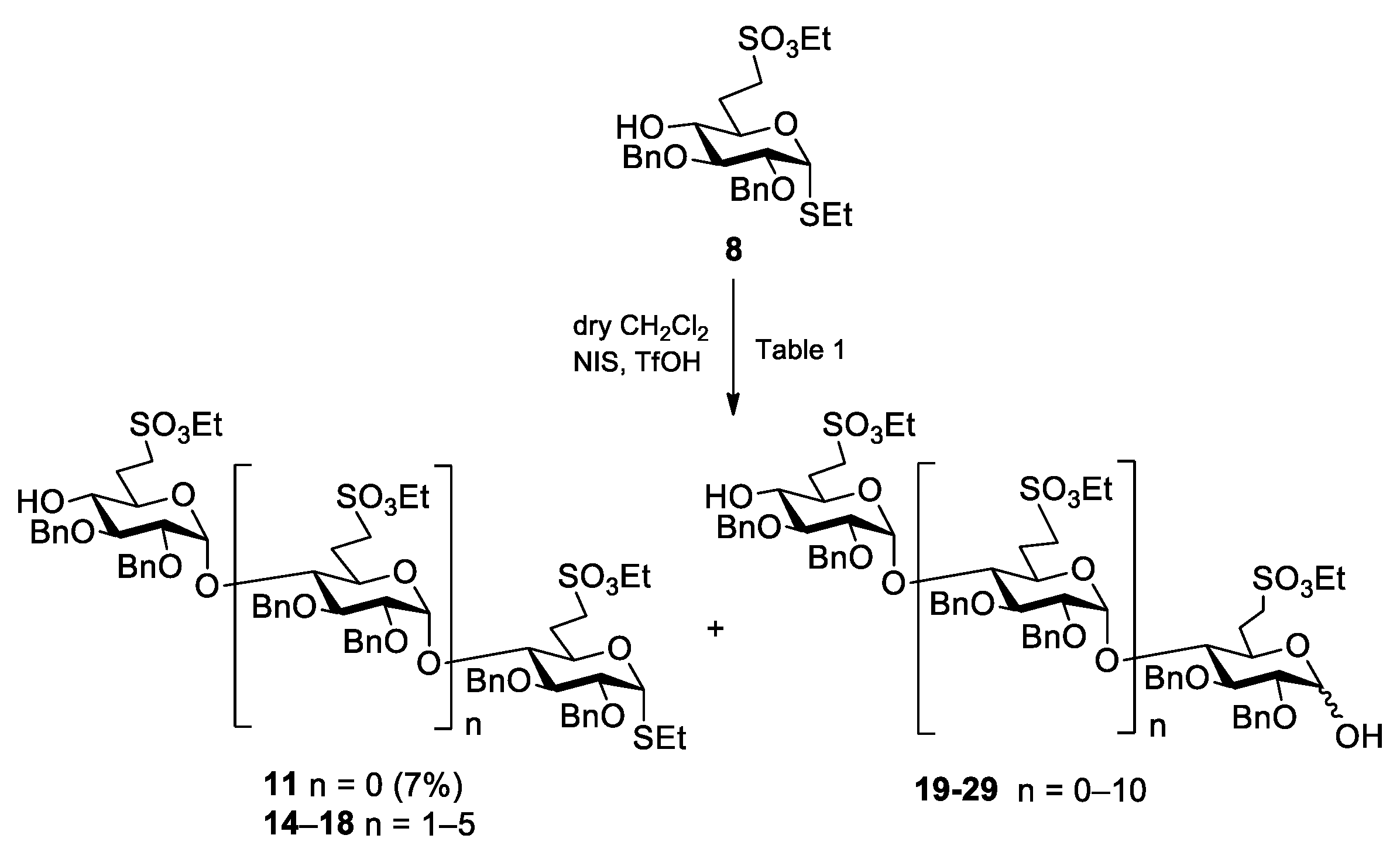 Ijms 25 00677 sch003