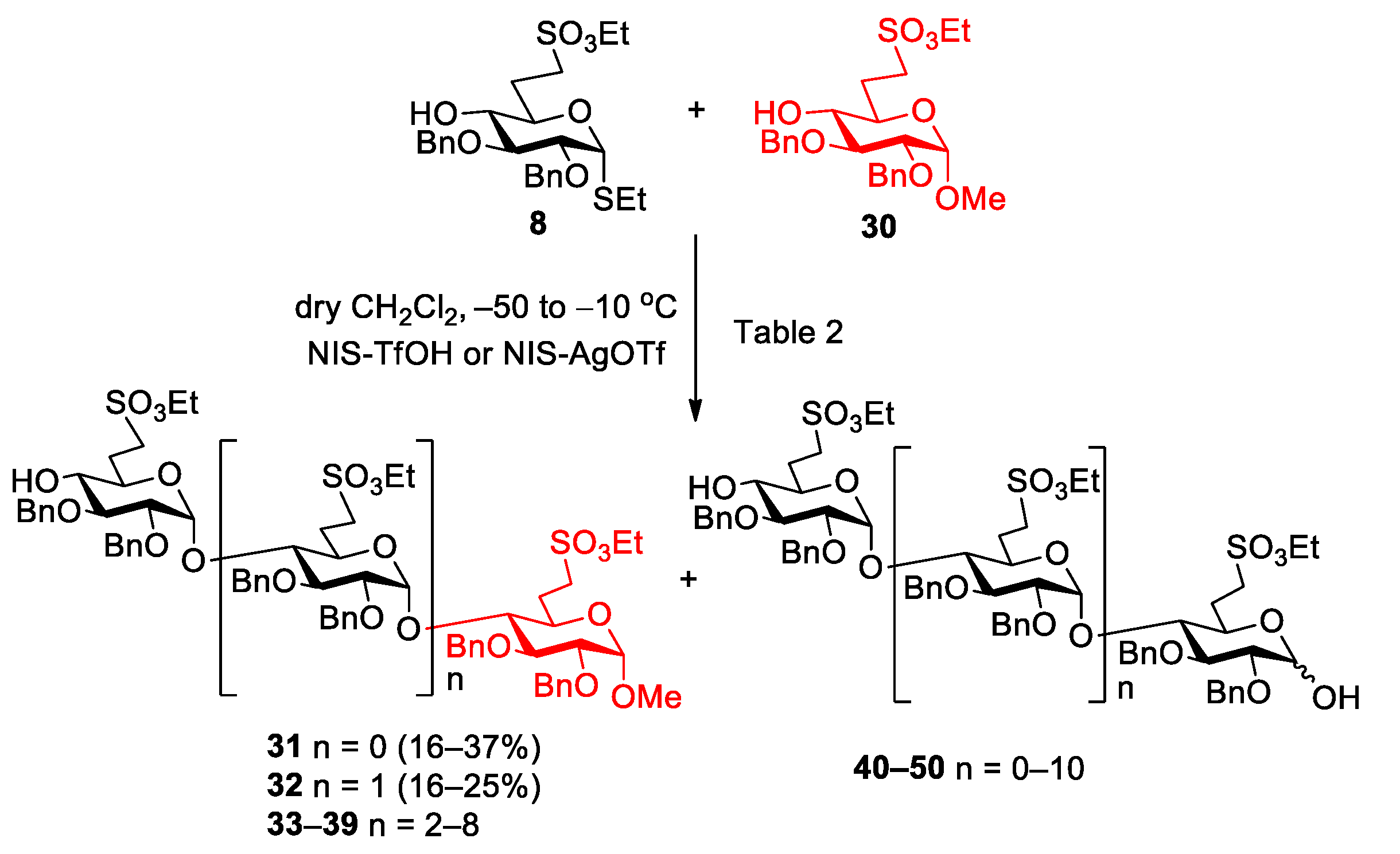 Ijms 25 00677 sch004