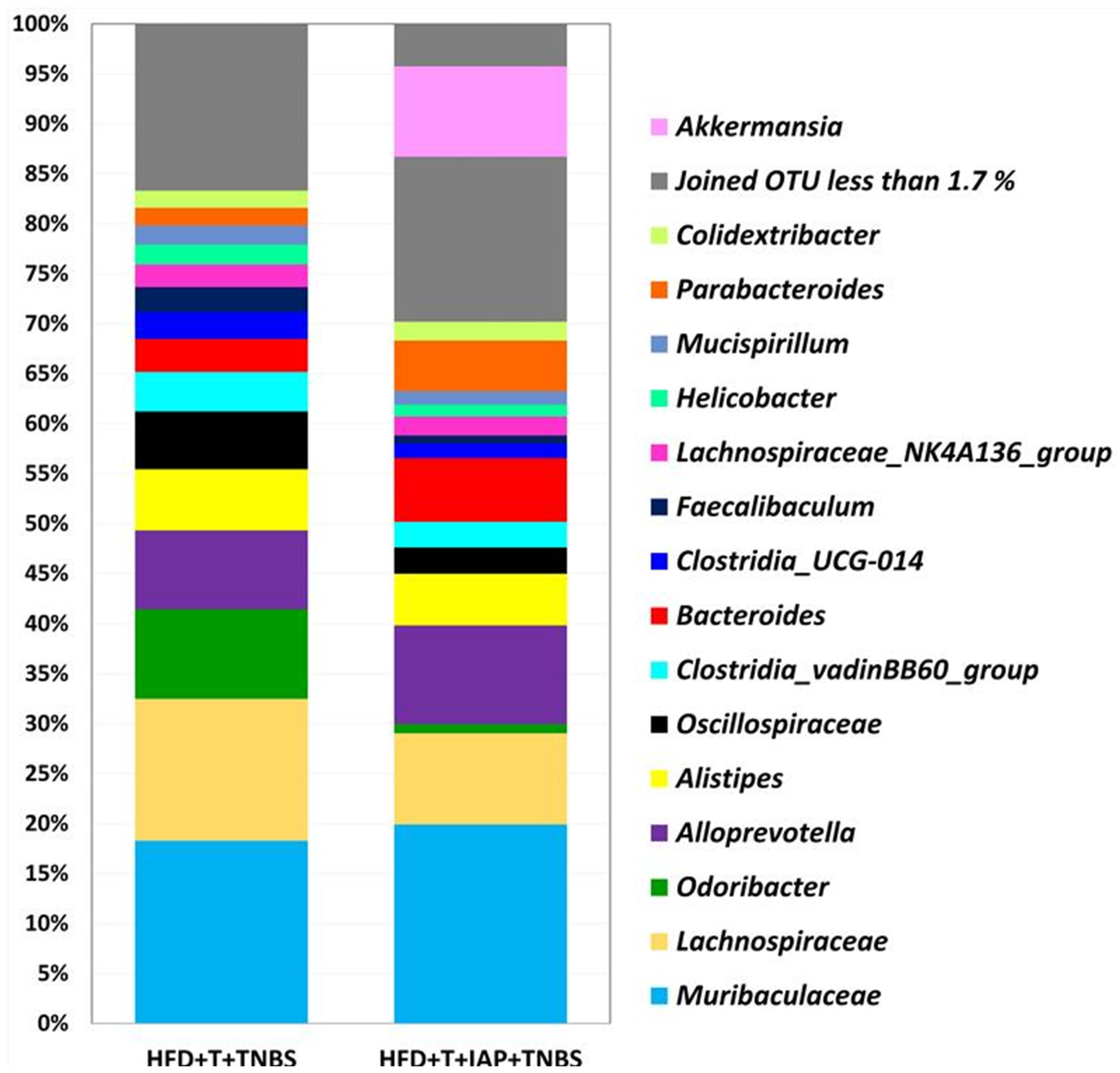 Ijms 25 00703 g007 Ijms 25 00703 g007