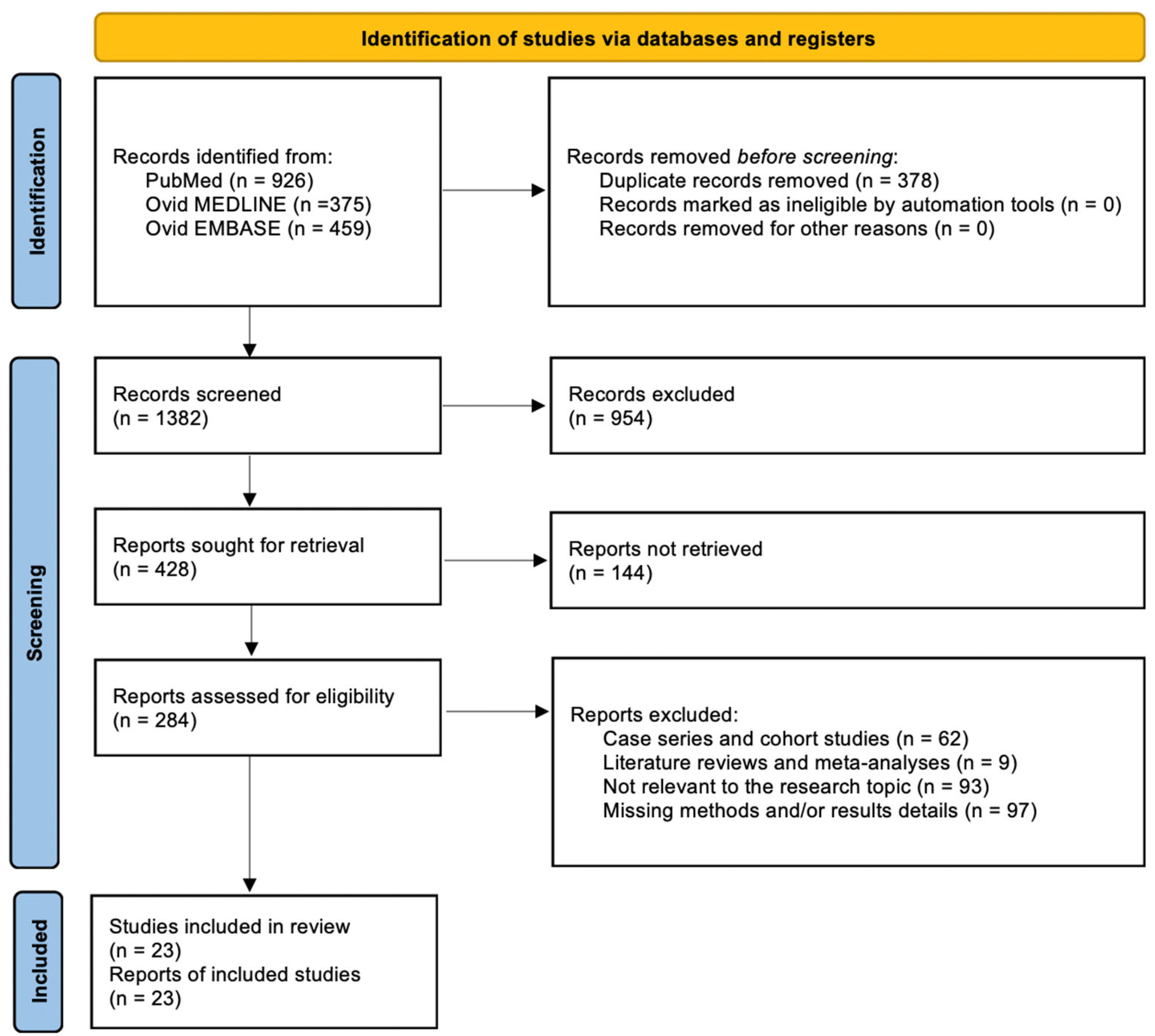 Ijms 25 00724 g001 Ijms 25 00724 g001