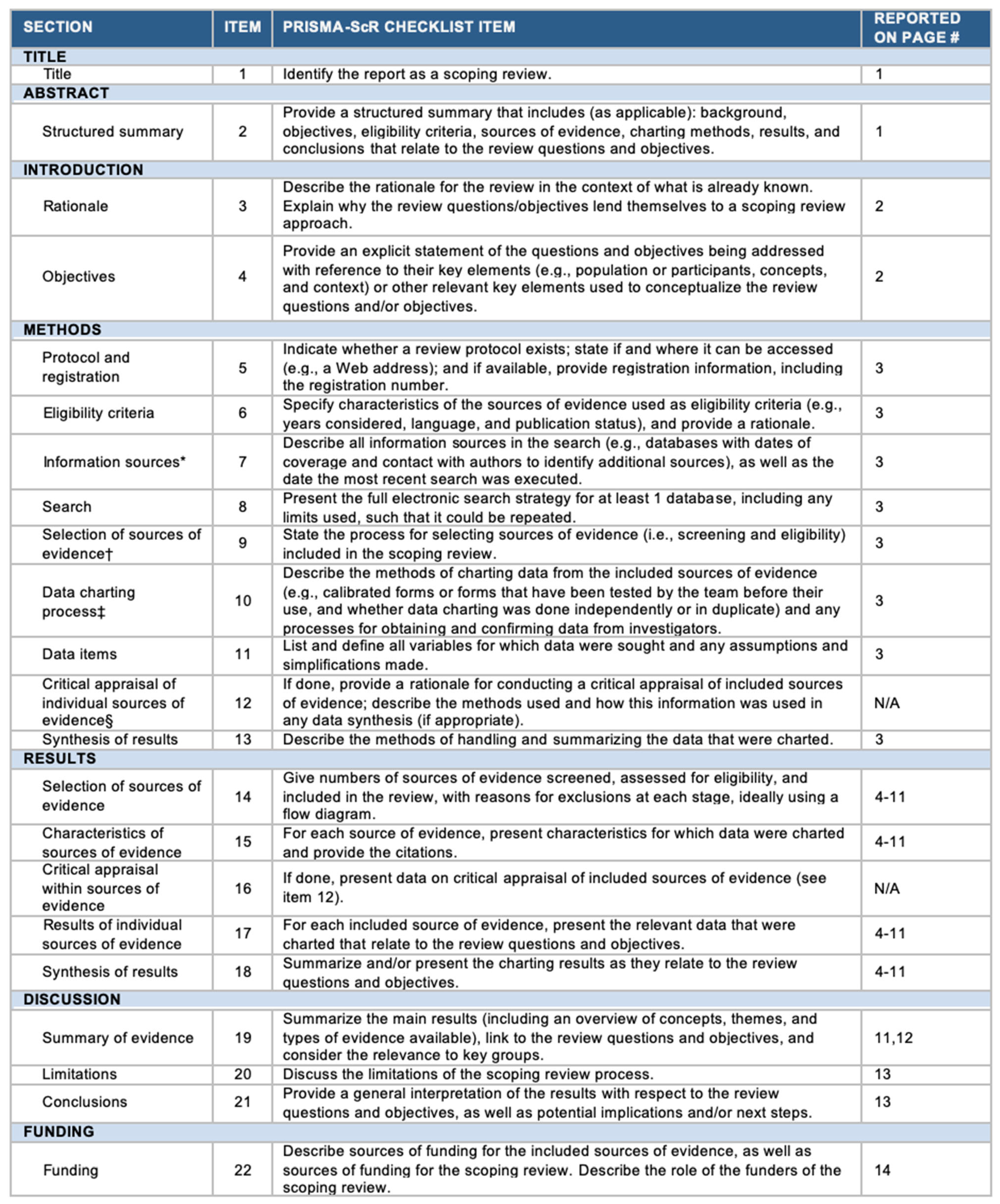 Ijms 25 00724 g0a1 Ijms 25 00724 g0a1