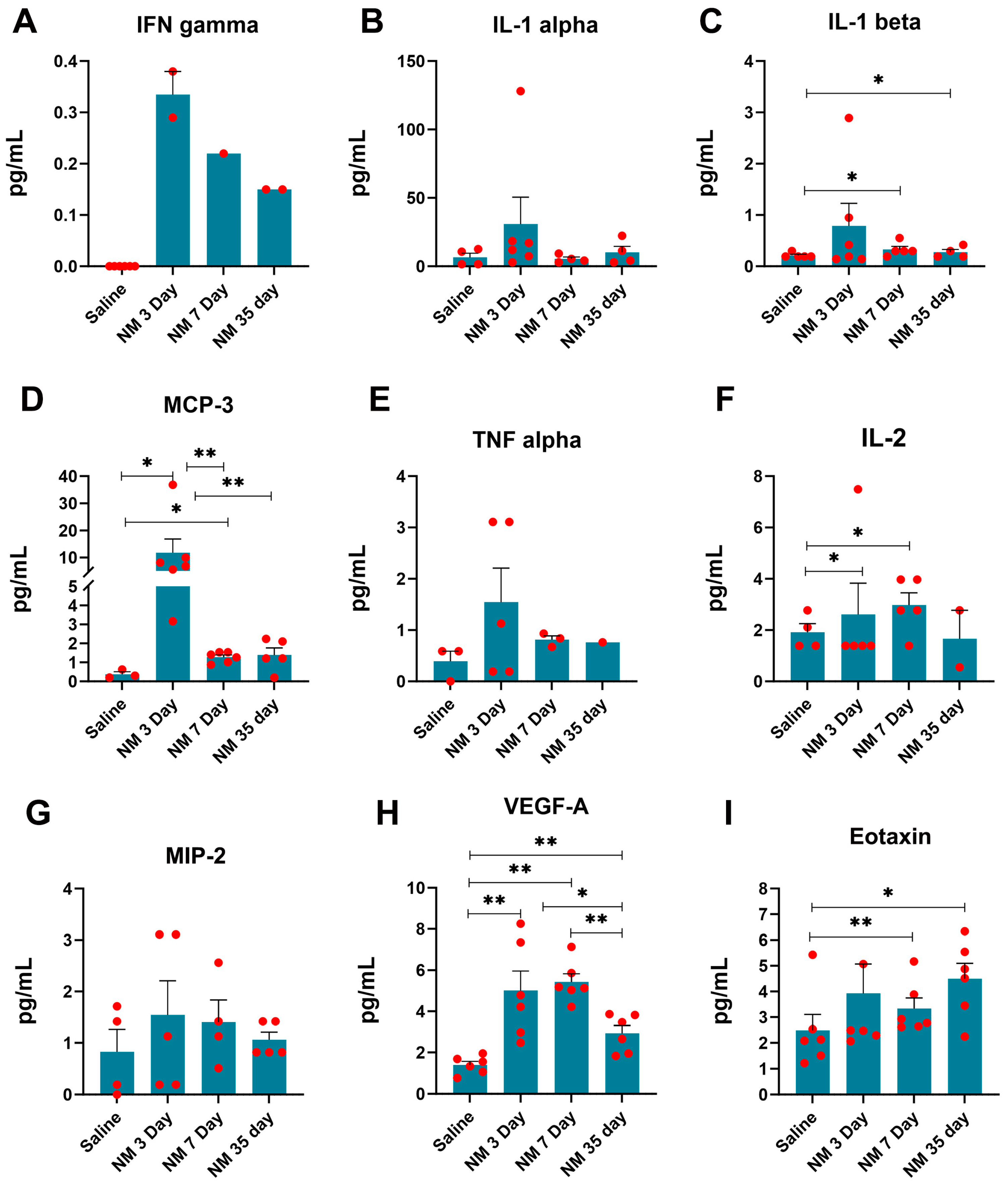 Ijms 25 00742 g003 Ijms 25 00742 g003