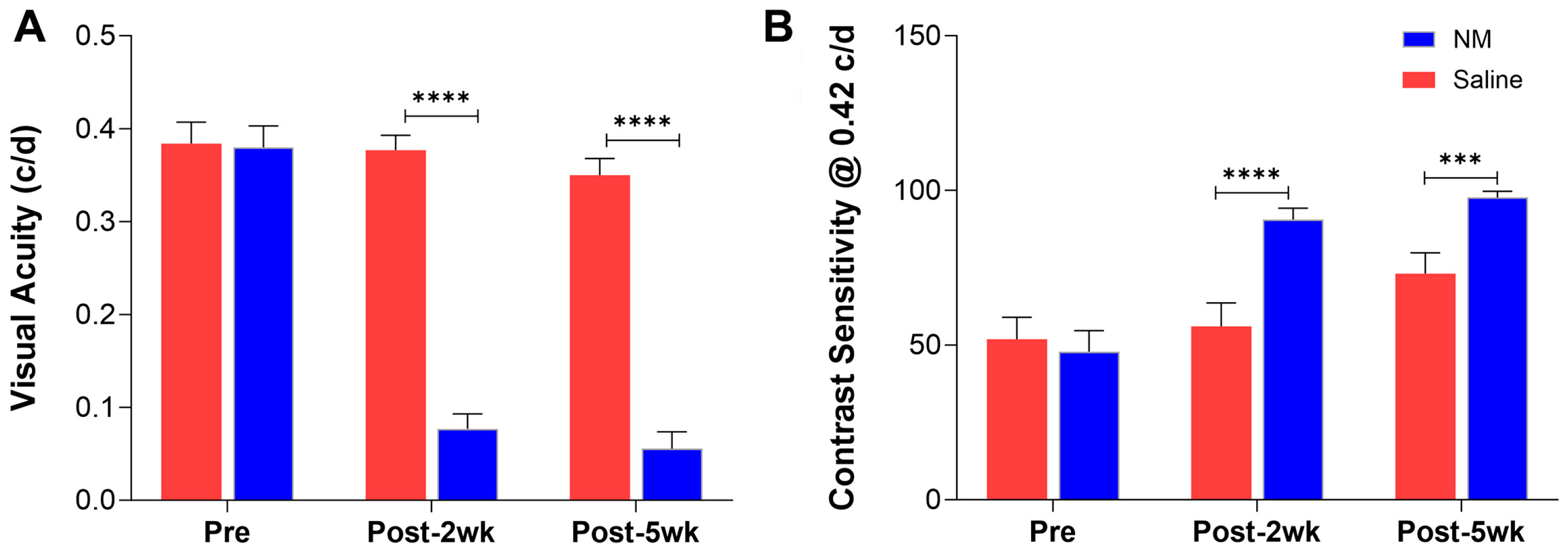 Ijms 25 00742 g004 Ijms 25 00742 g004