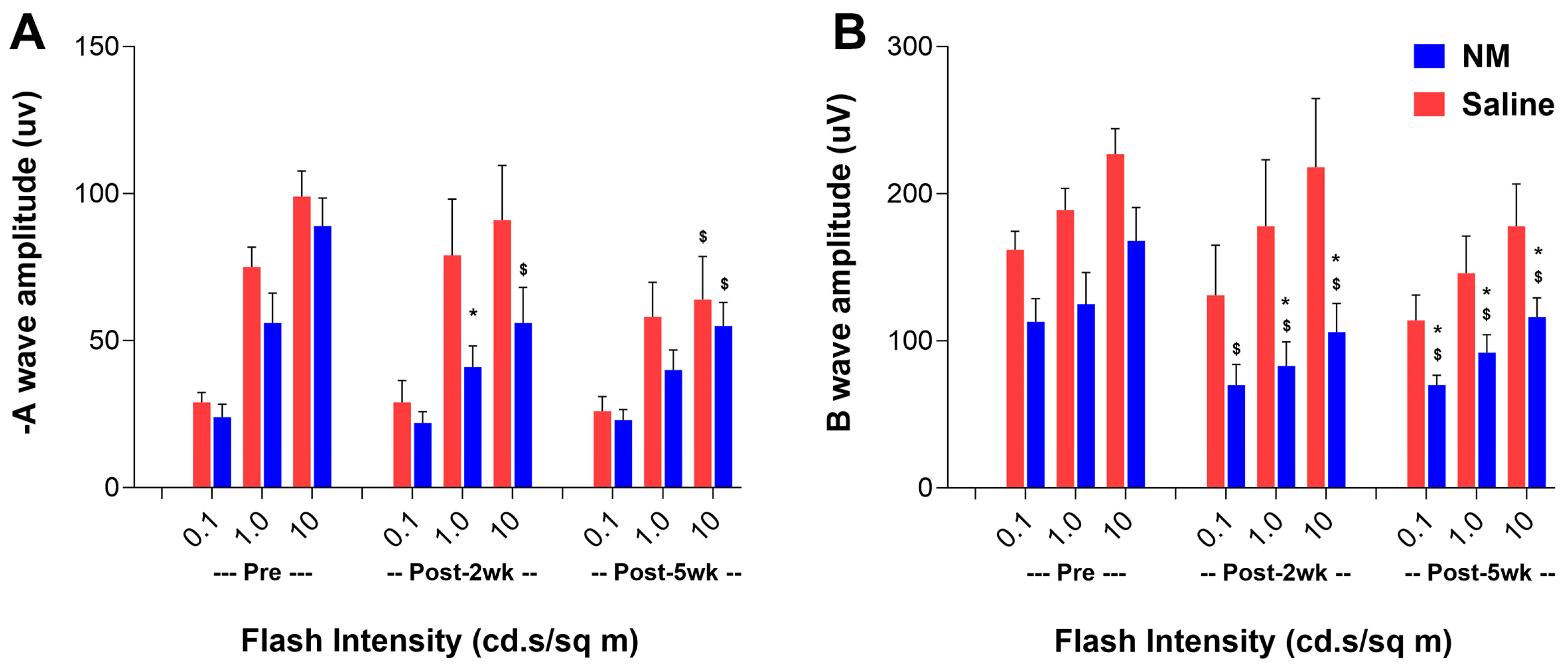 Ijms 25 00742 g005 Ijms 25 00742 g005