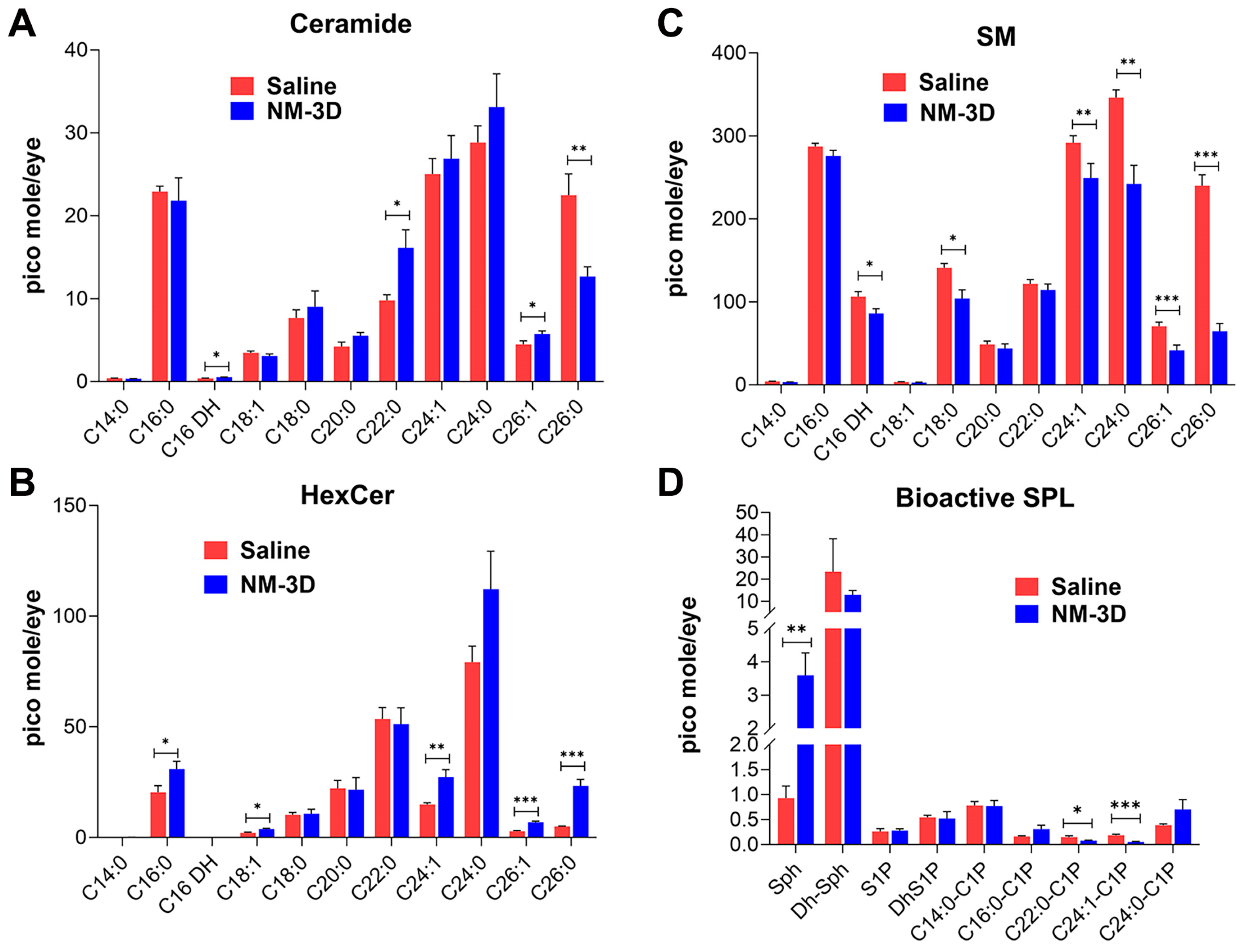 Ijms 25 00742 g008 Ijms 25 00742 g008