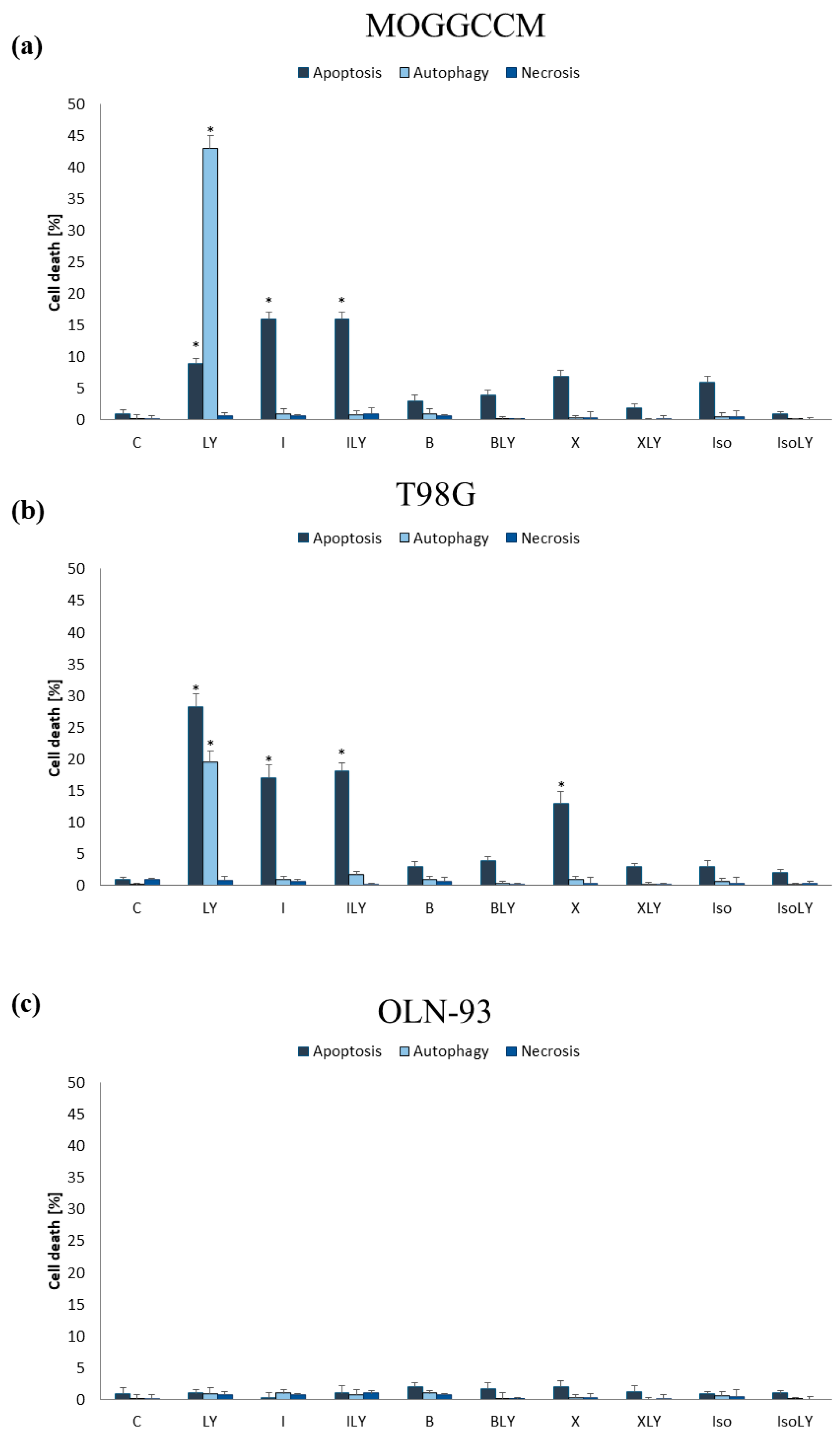 Ijms 25 00759 g006 Ijms 25 00759 g006