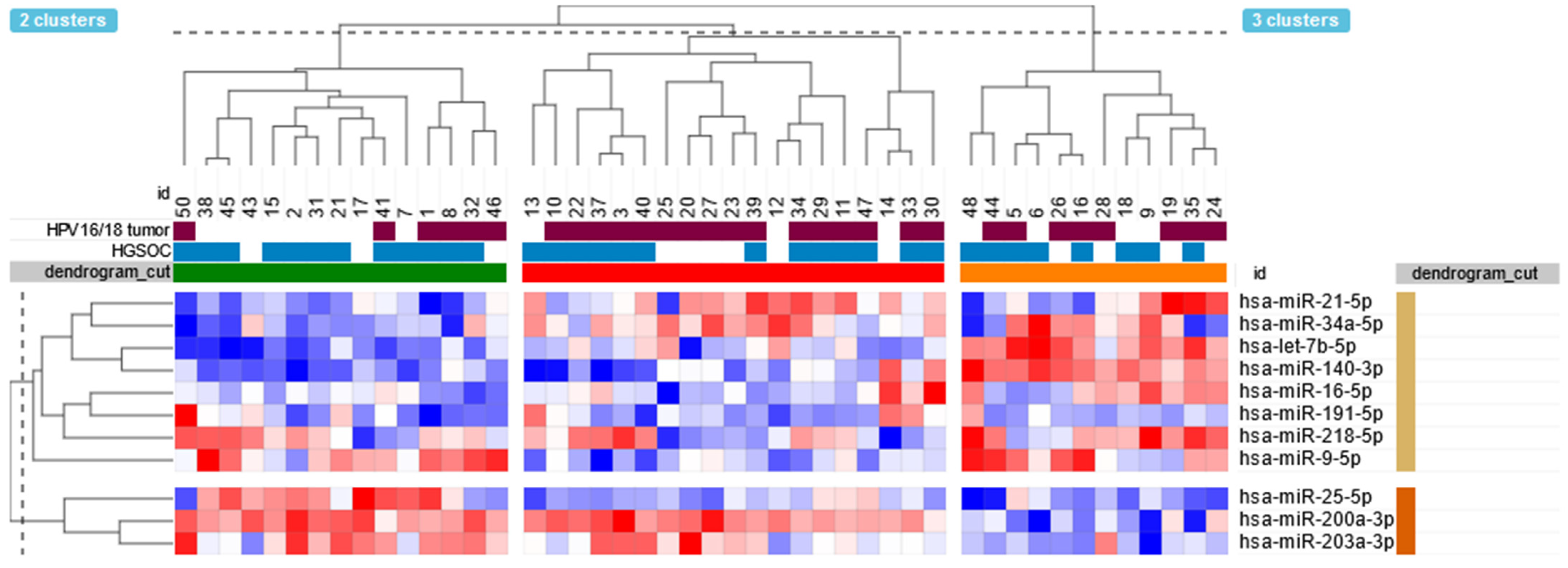 Ijms 25 00762 g003 Ijms 25 00762 g003
