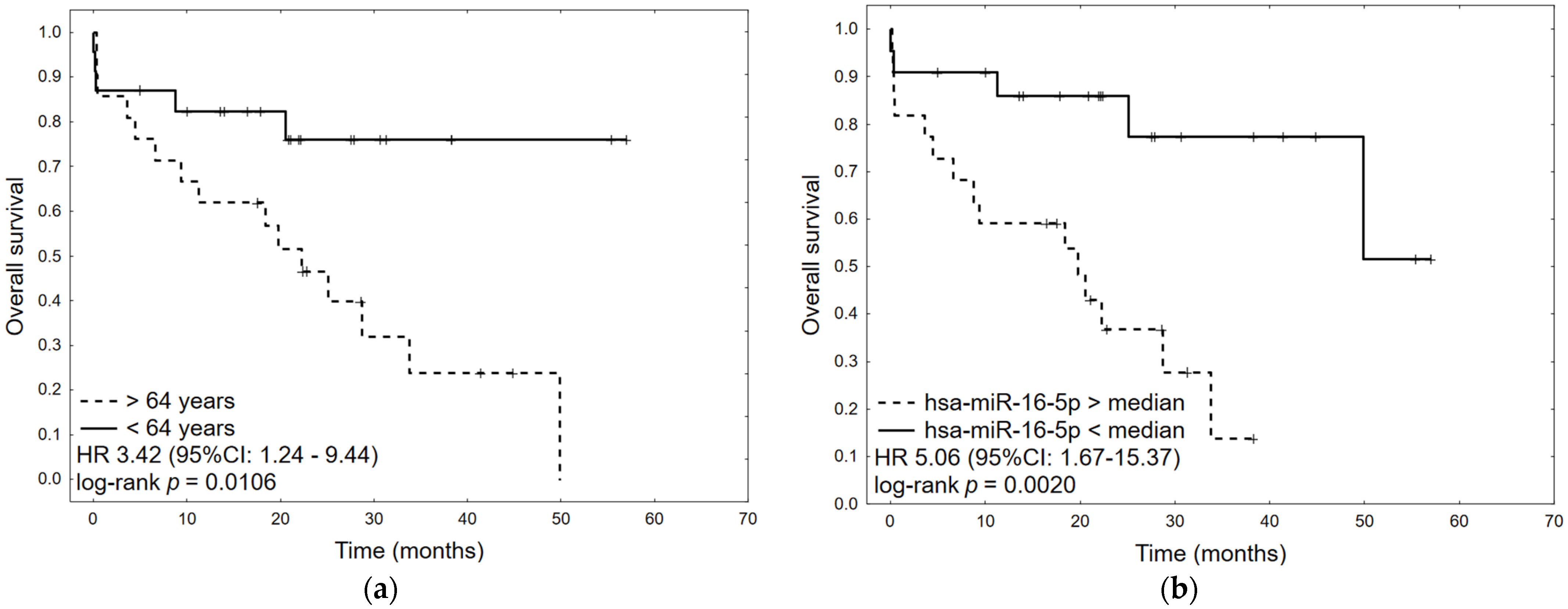 Ijms 25 00762 g004 Ijms 25 00762 g004