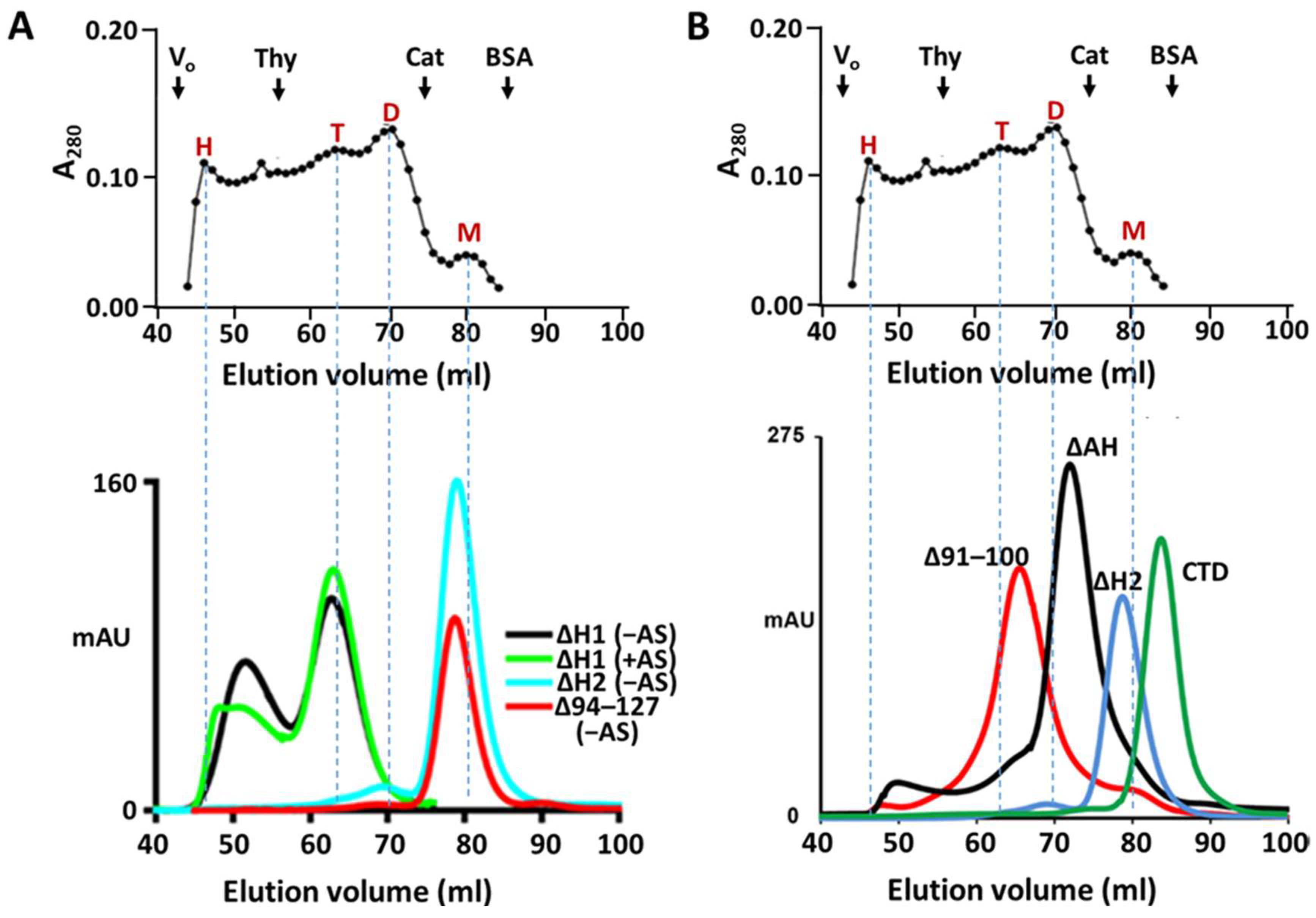 Ijms 25 00780 g008 Ijms 25 00780 g008
