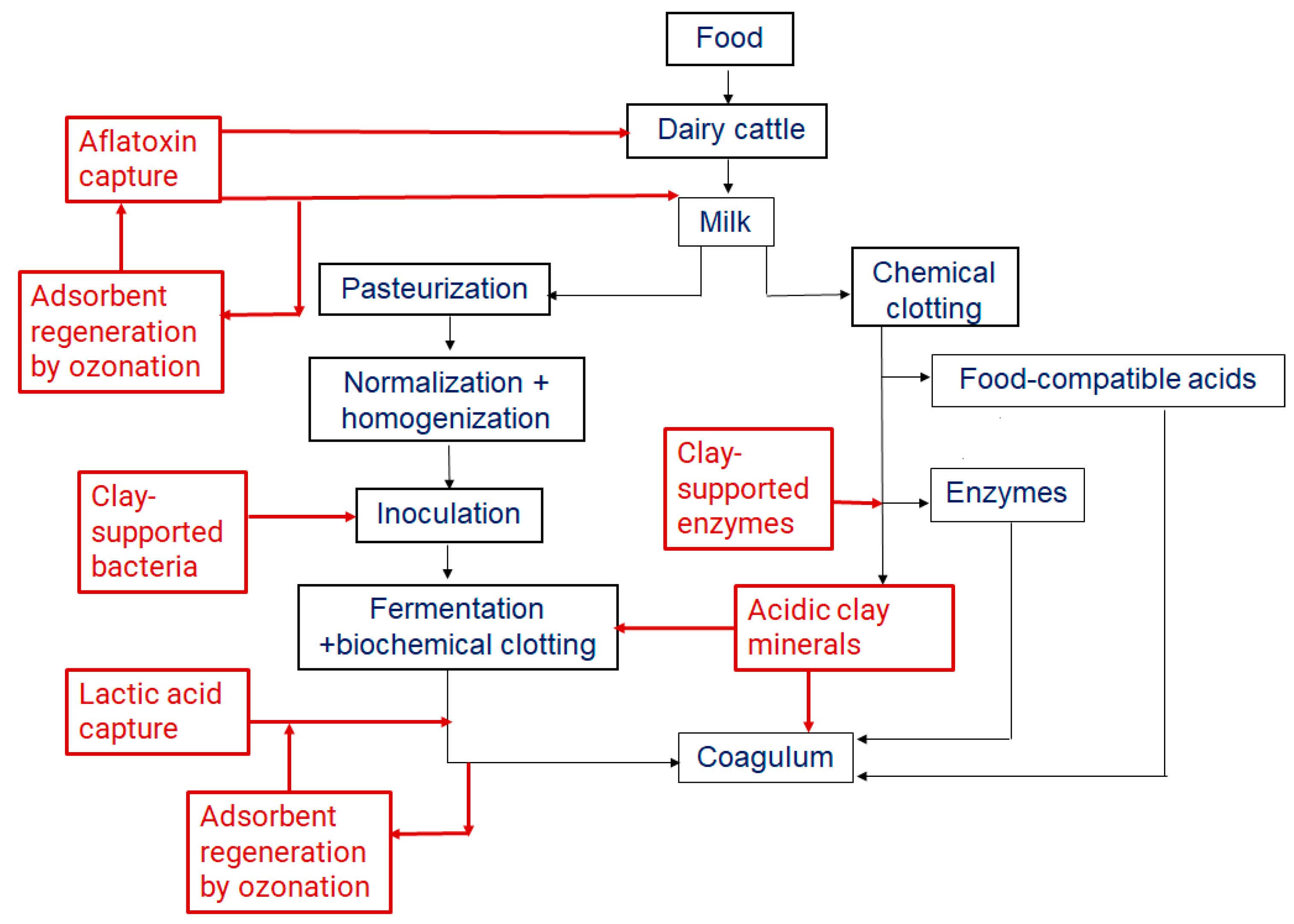 Ijms 25 00808 sch001