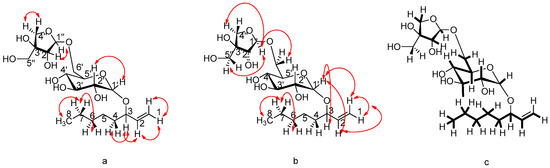 Chemical Constituents and Anticancer Activities of the Extracts