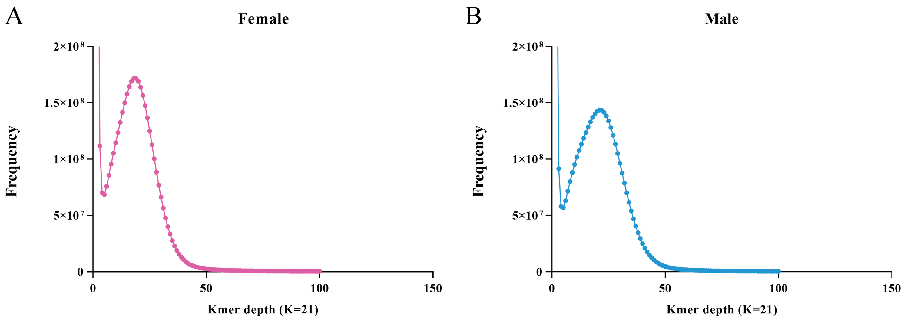 Ijms 25 00819 g002 Ijms 25 00819 g002