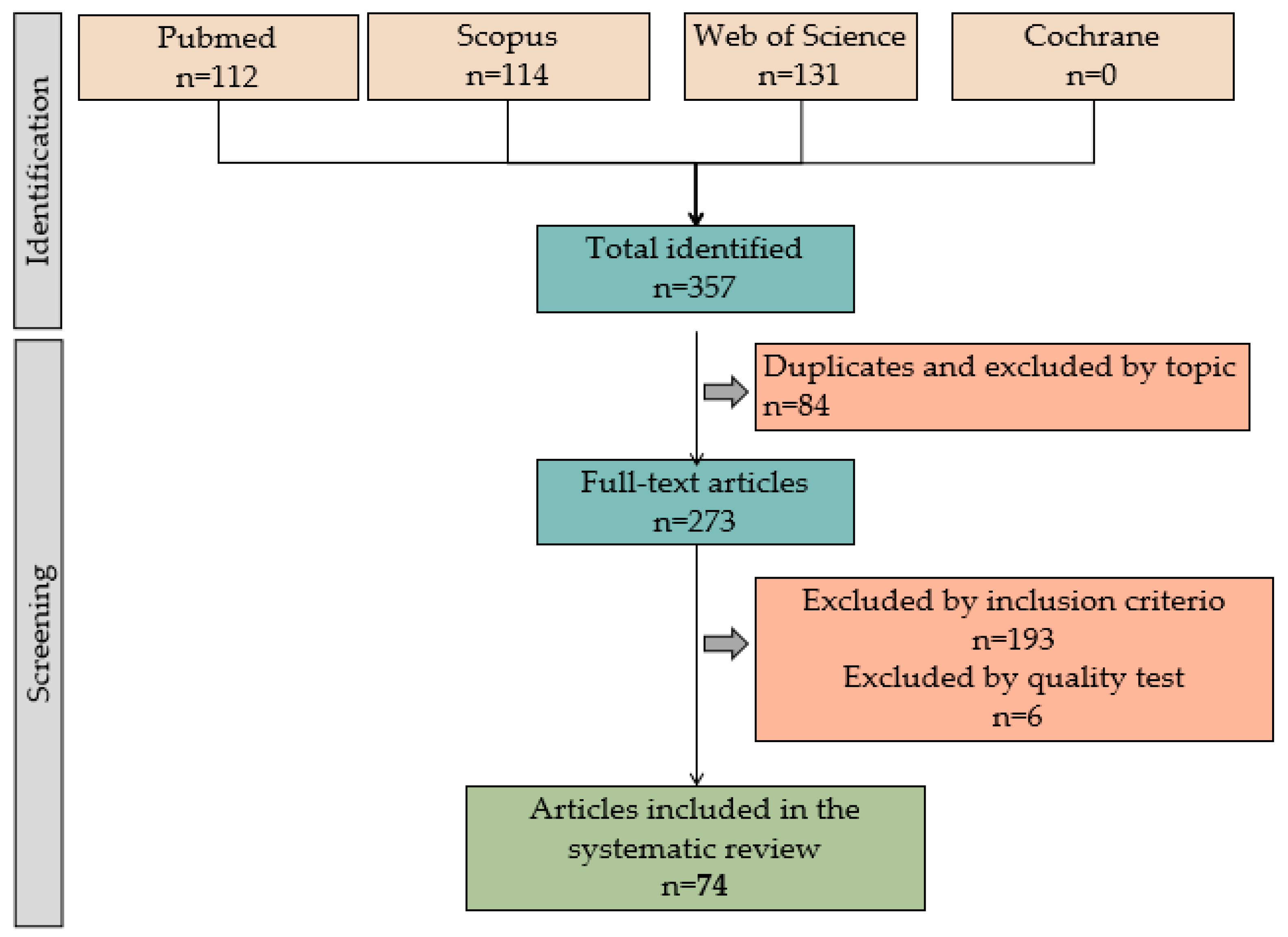 Ijms 25 00837 g001 Ijms 25 00837 g001