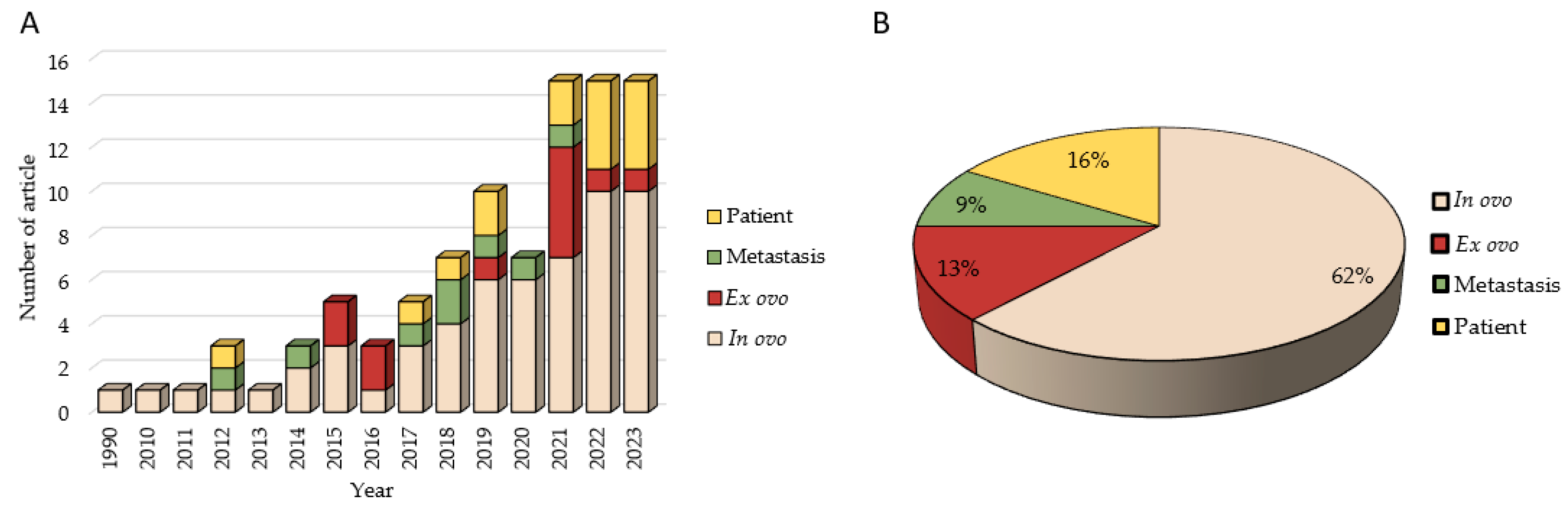 Ijms 25 00837 g002 Ijms 25 00837 g002