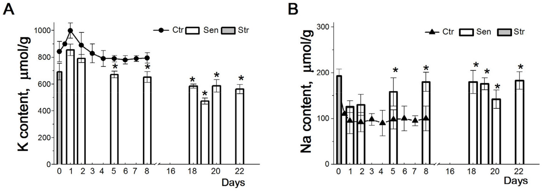 Ijms 25 00884 g002 Ijms 25 00884 g002