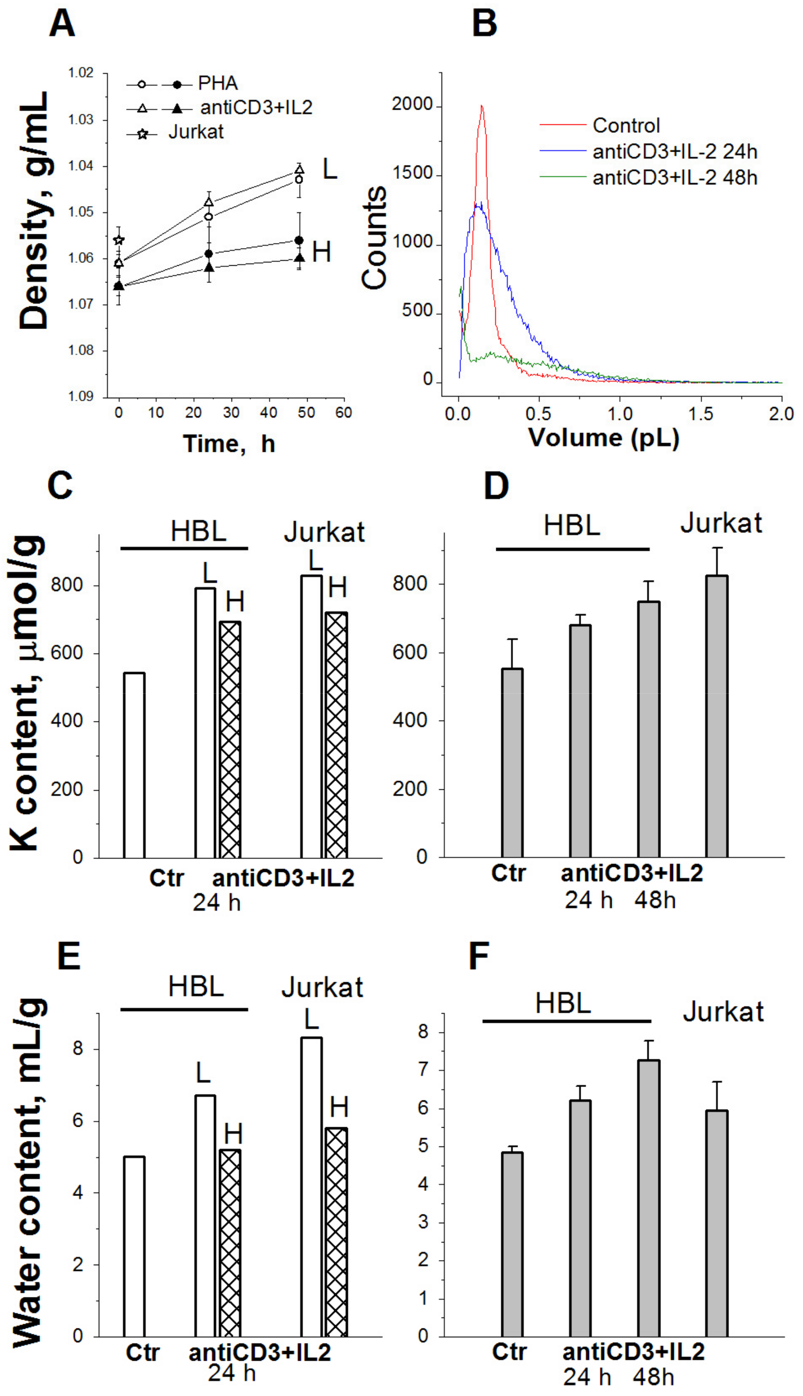 Ijms 25 00884 g004 Ijms 25 00884 g004