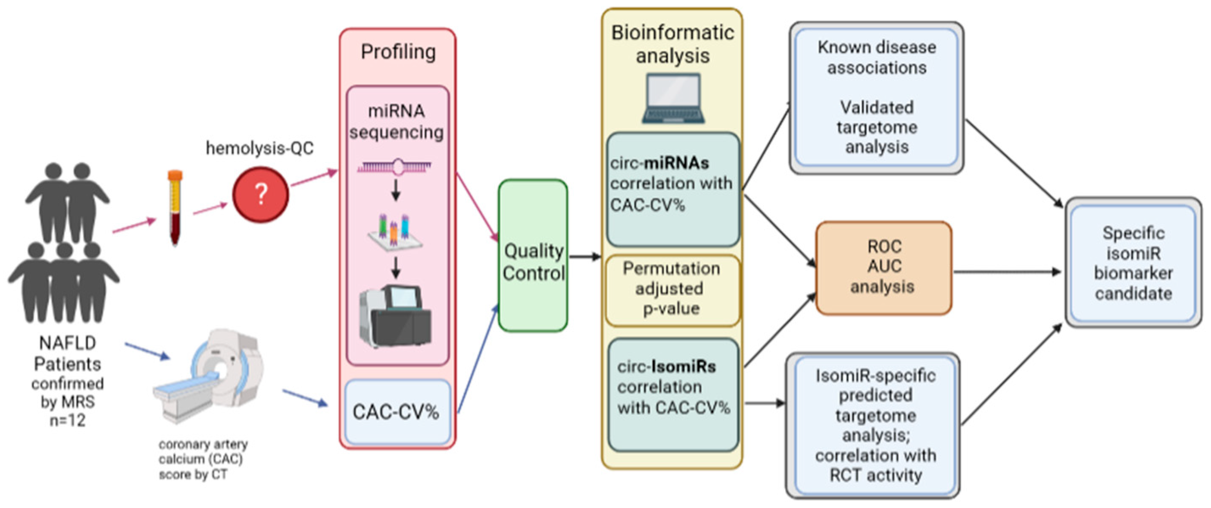 Ijms 25 00890 g001 Ijms 25 00890 g001
