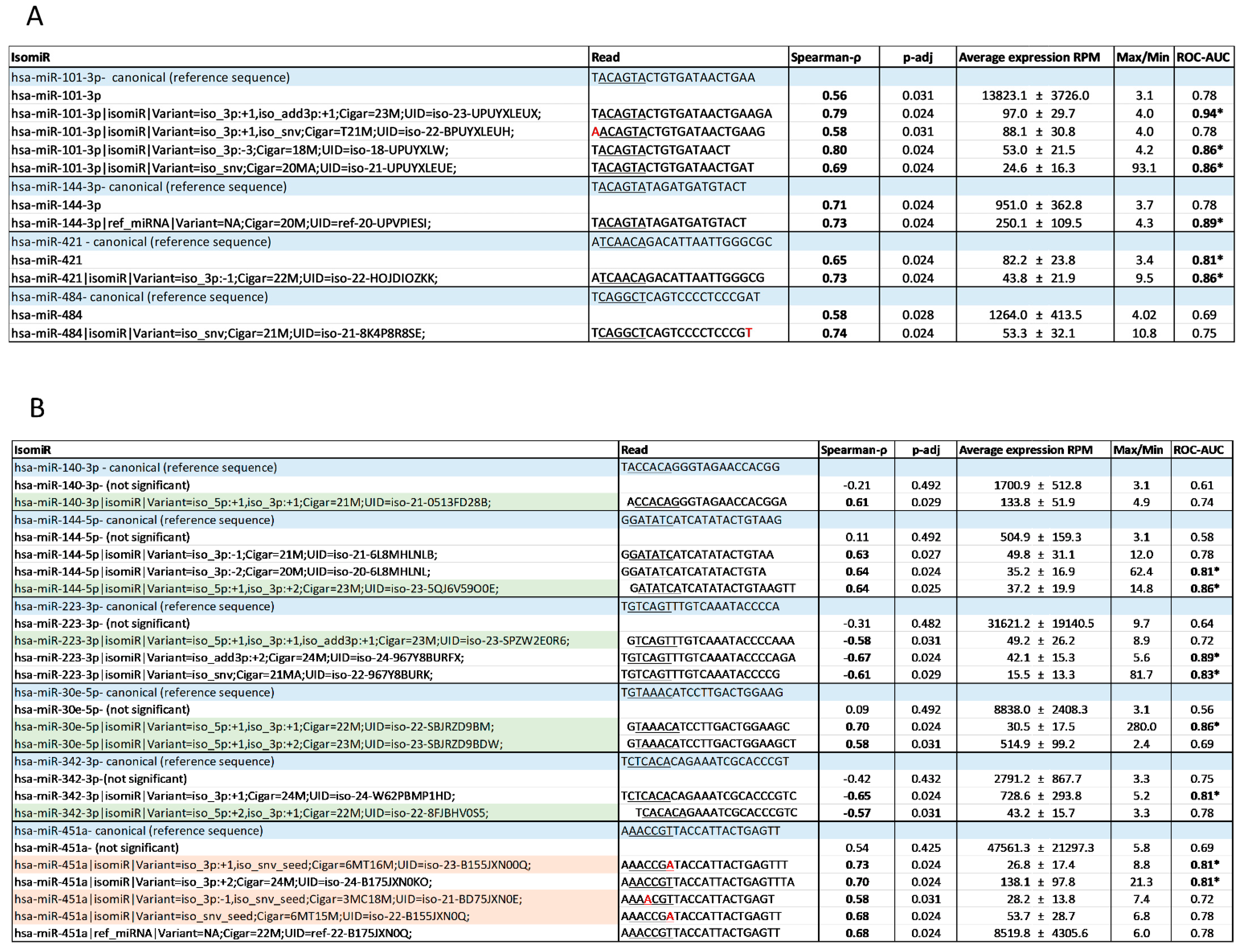 Ijms 25 00890 g004 Ijms 25 00890 g004