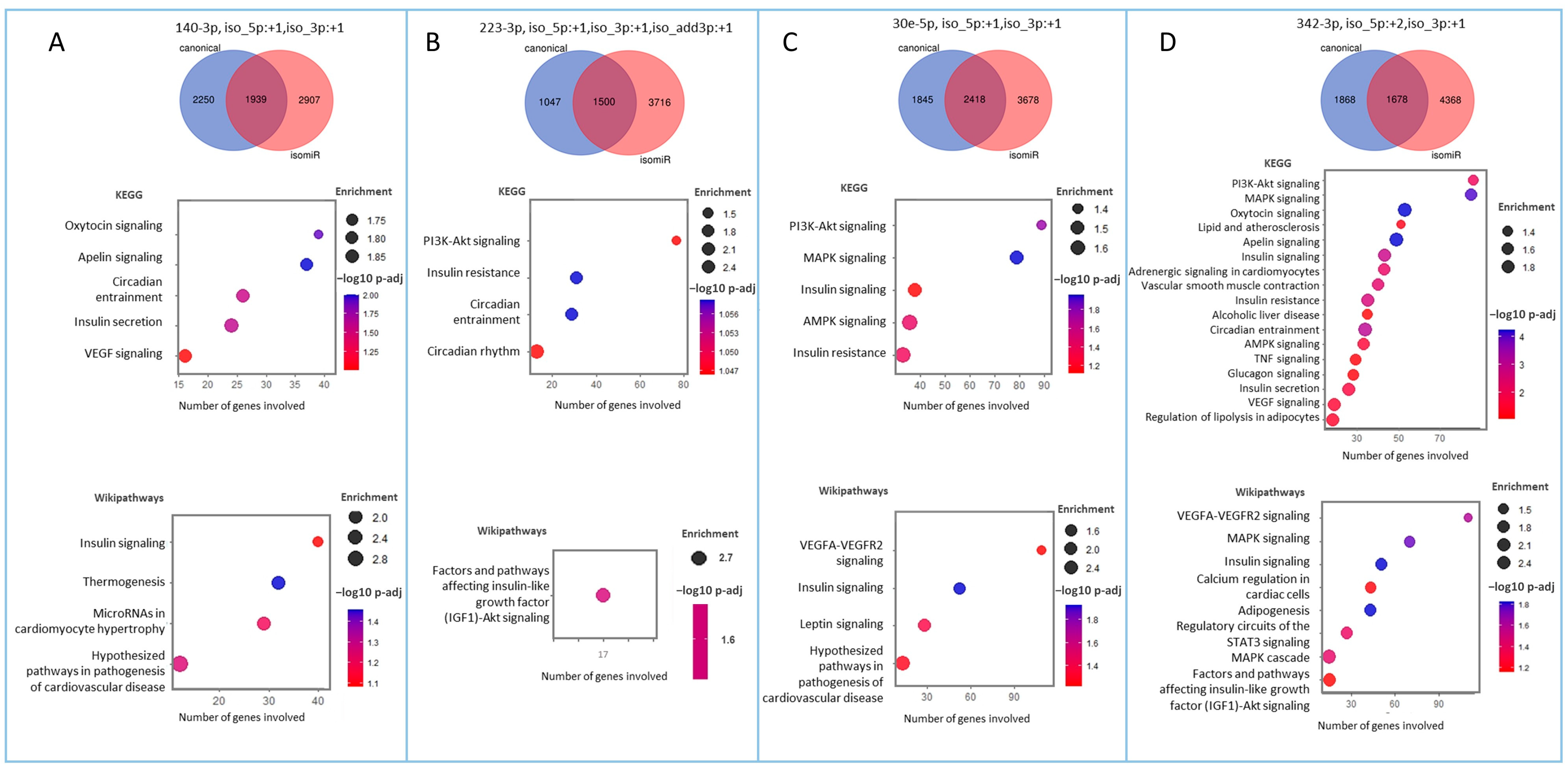 Ijms 25 00890 g005 Ijms 25 00890 g005