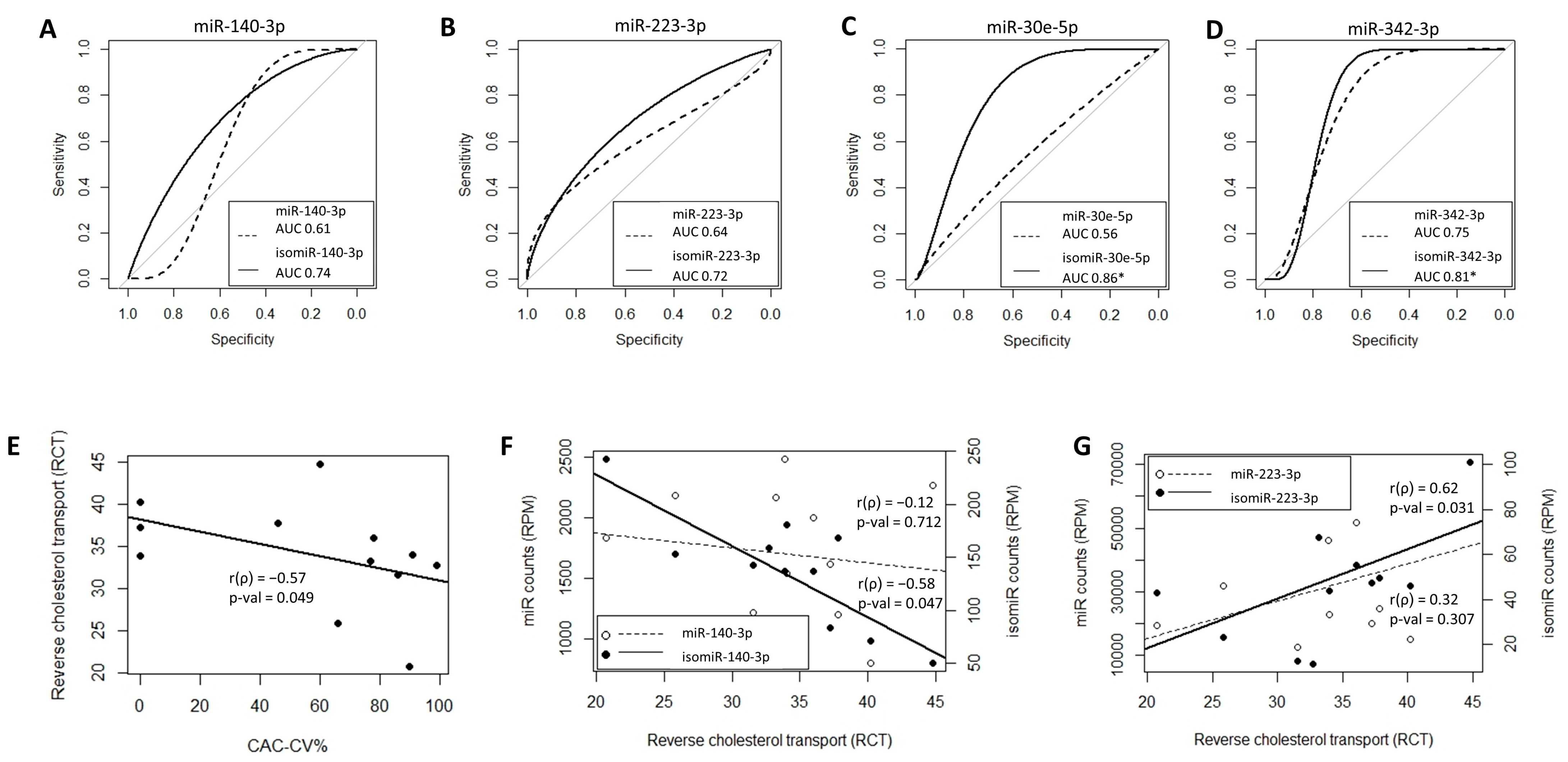 Ijms 25 00890 g006 Ijms 25 00890 g006