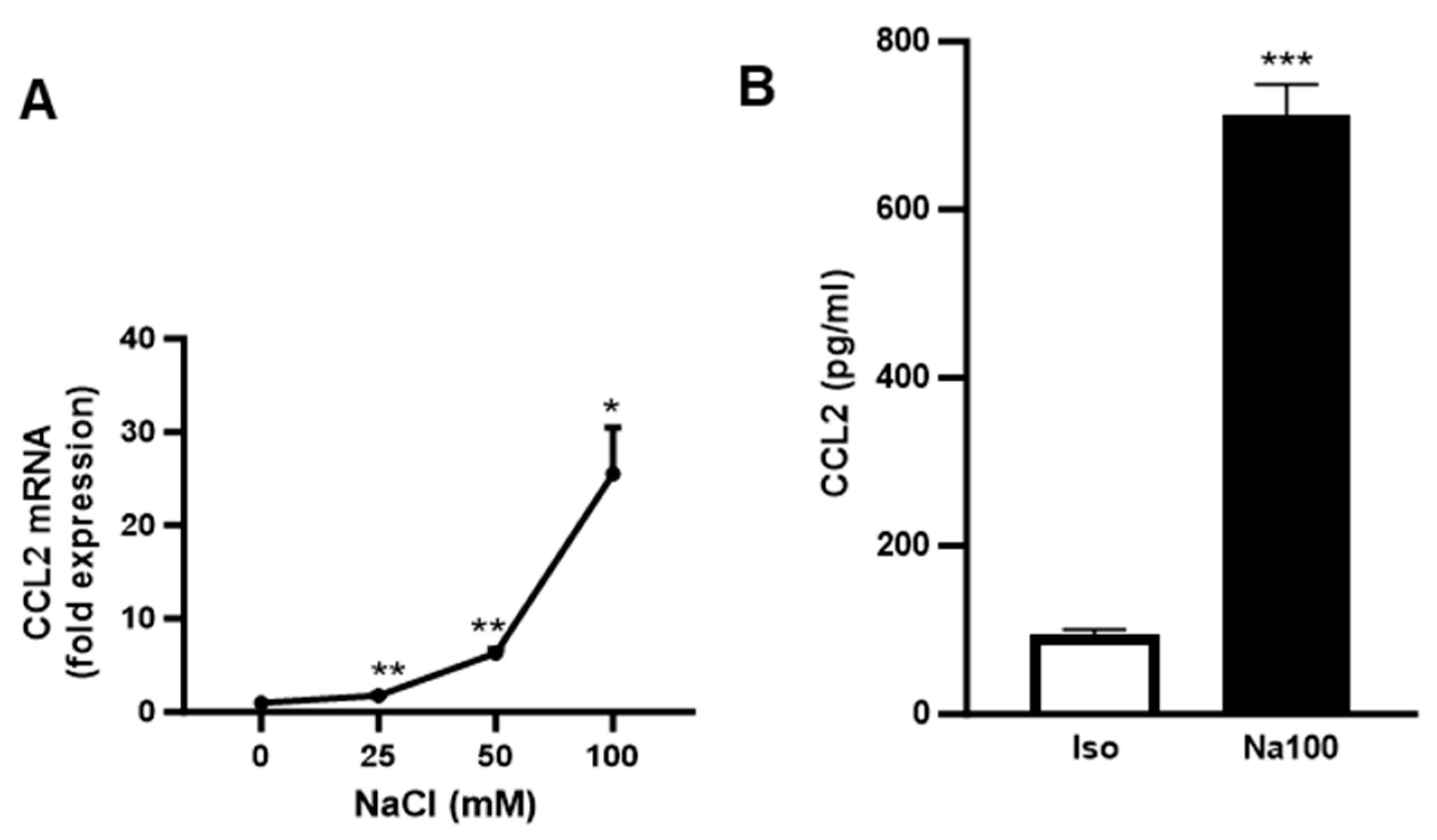 Ijms 25 00915 g001 Ijms 25 00915 g001