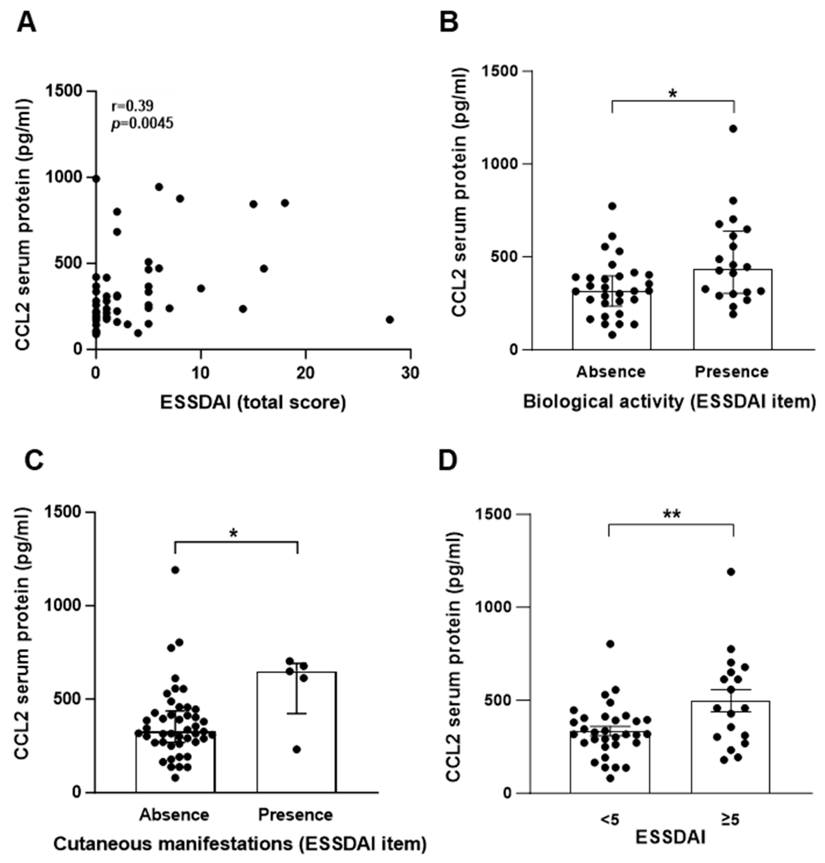Ijms 25 00915 g006 Ijms 25 00915 g006