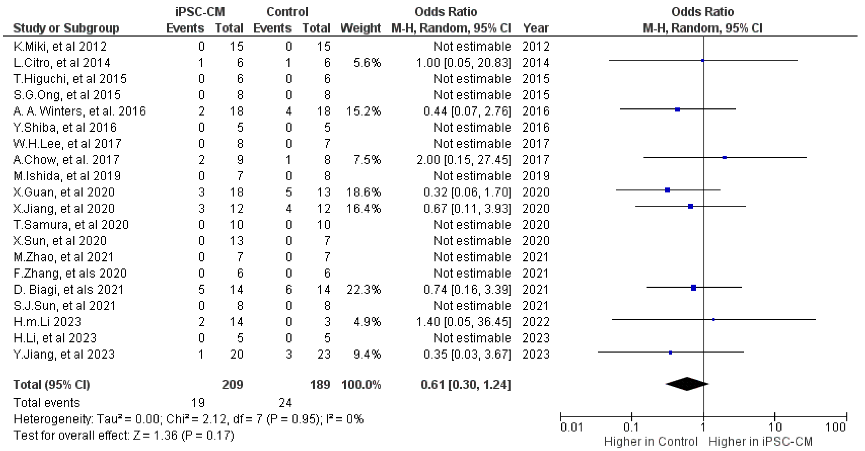 Ijms 25 00987 g003 Ijms 25 00987 g003